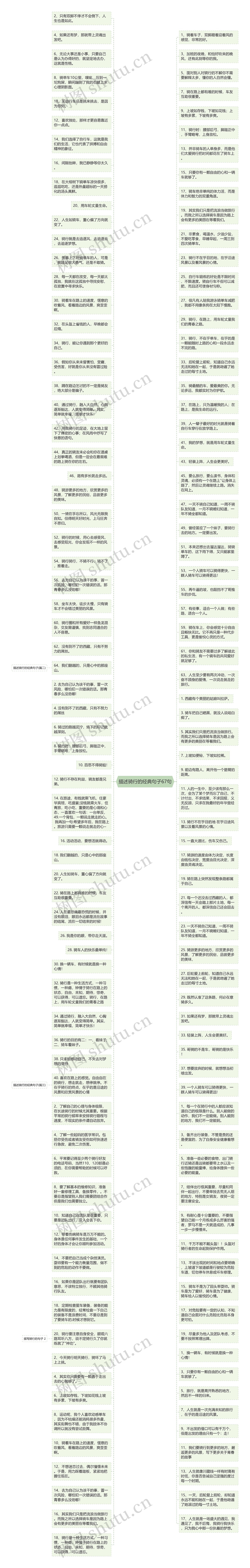 描述骑行的经典句子67句思维导图