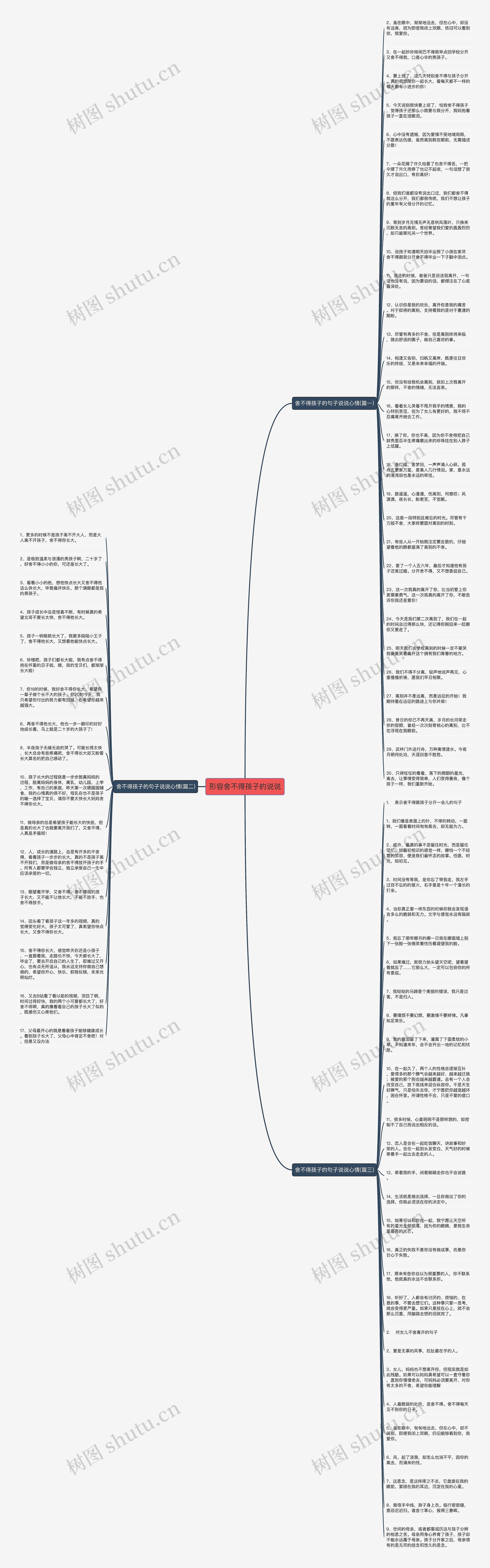 形容舍不得孩子的说说思维导图高清图 形容舍不得孩子的说说思维导图