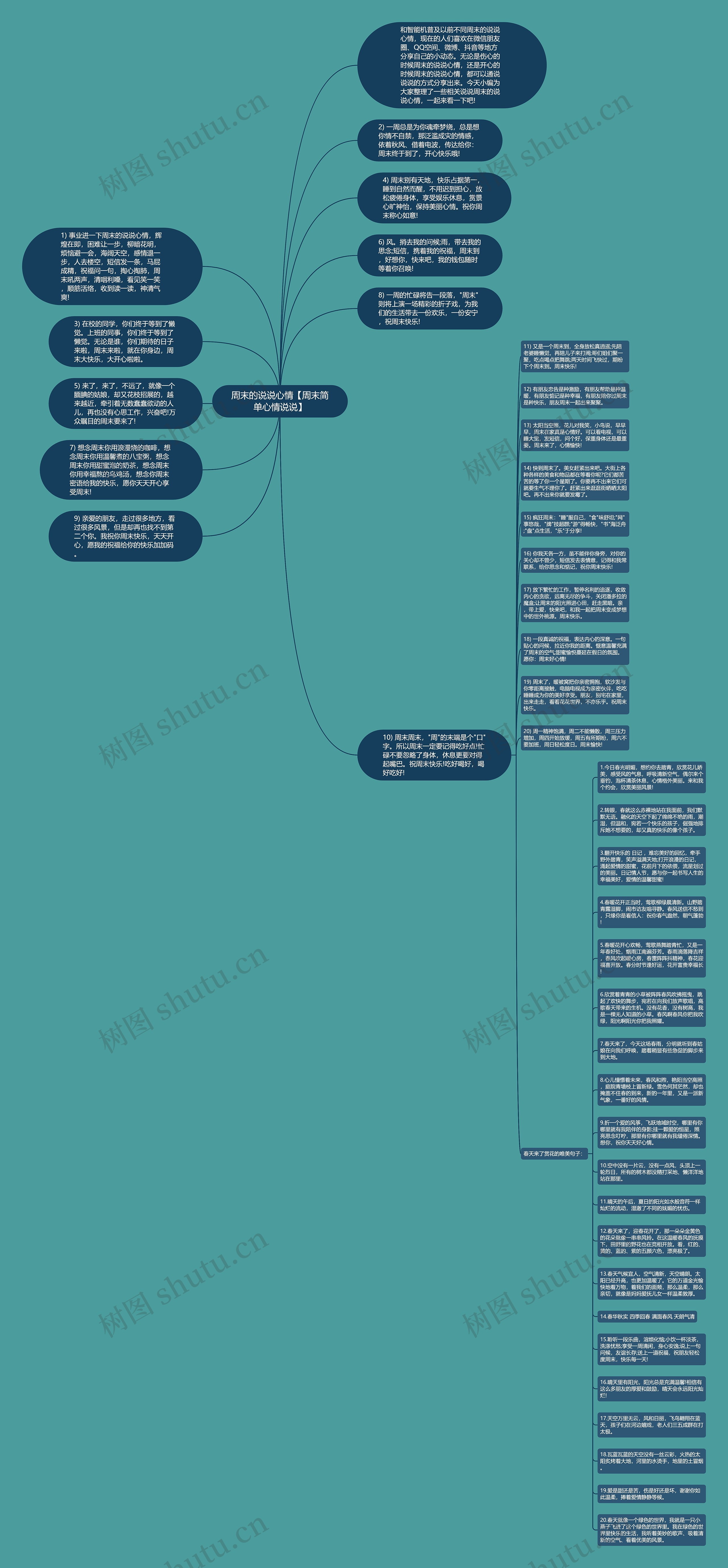 周末的说说心情【周末简单心情说说】思维导图高清图 周末的说说心情【周末简单心情说说】思维导图