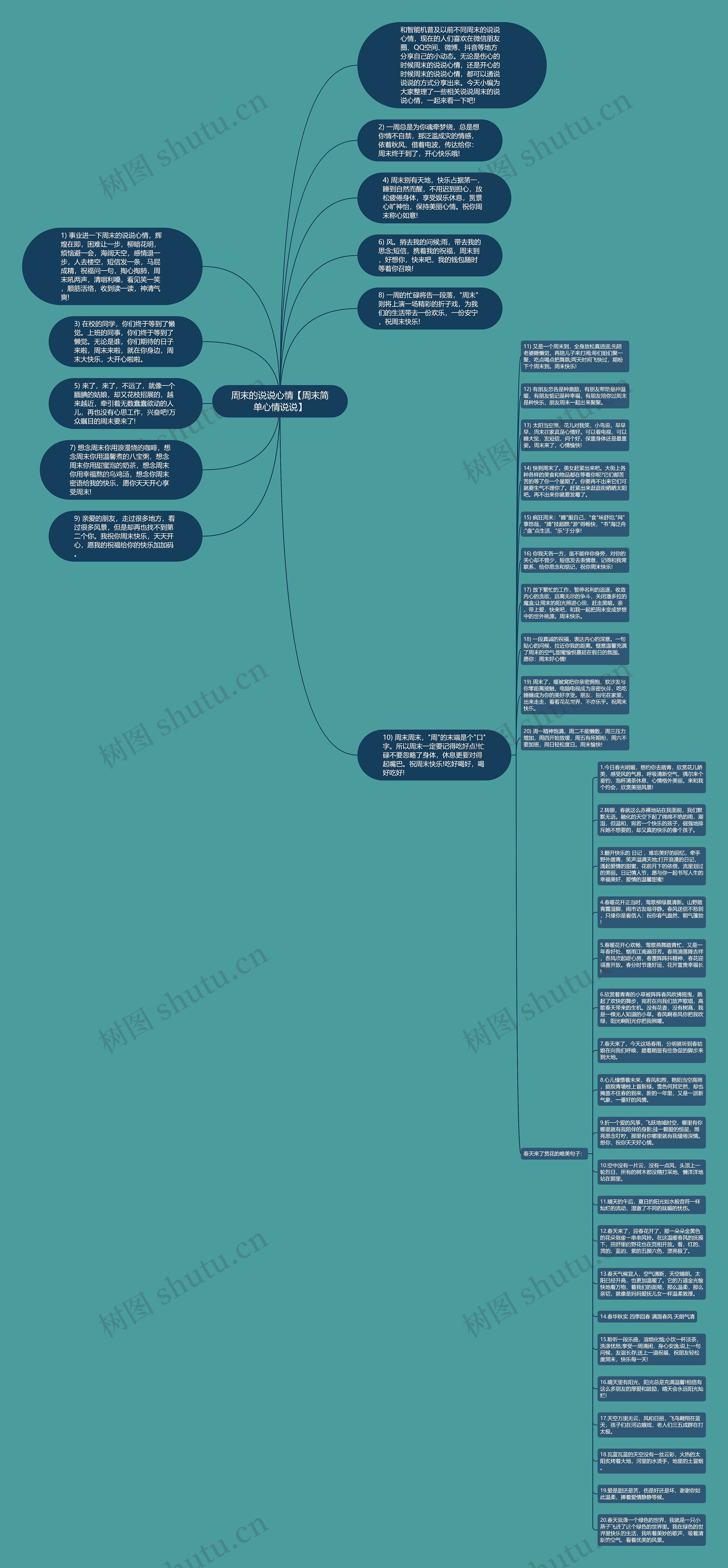 周末的说说心情【周末简单心情说说】思维导图