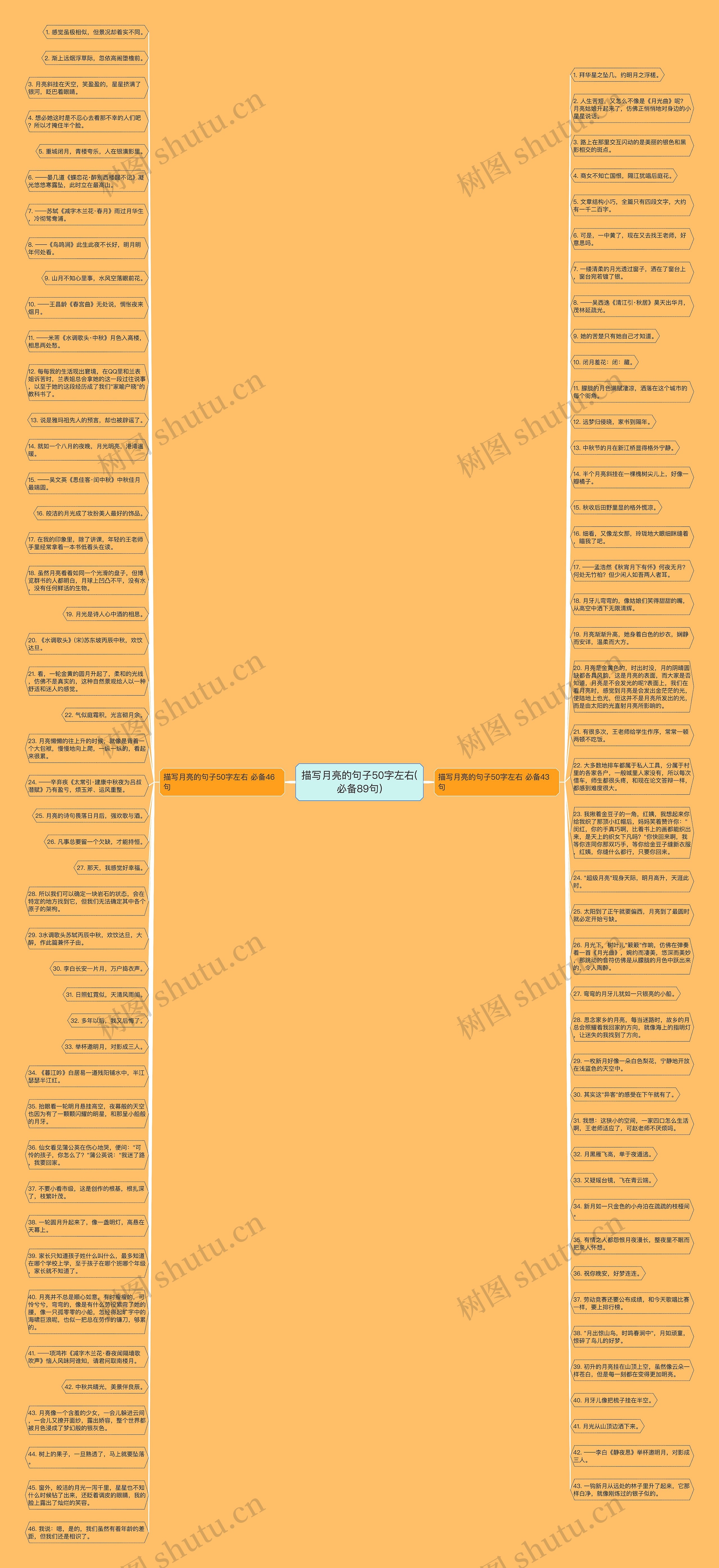 描写月亮的句子50字左右(必备89句)思维导图