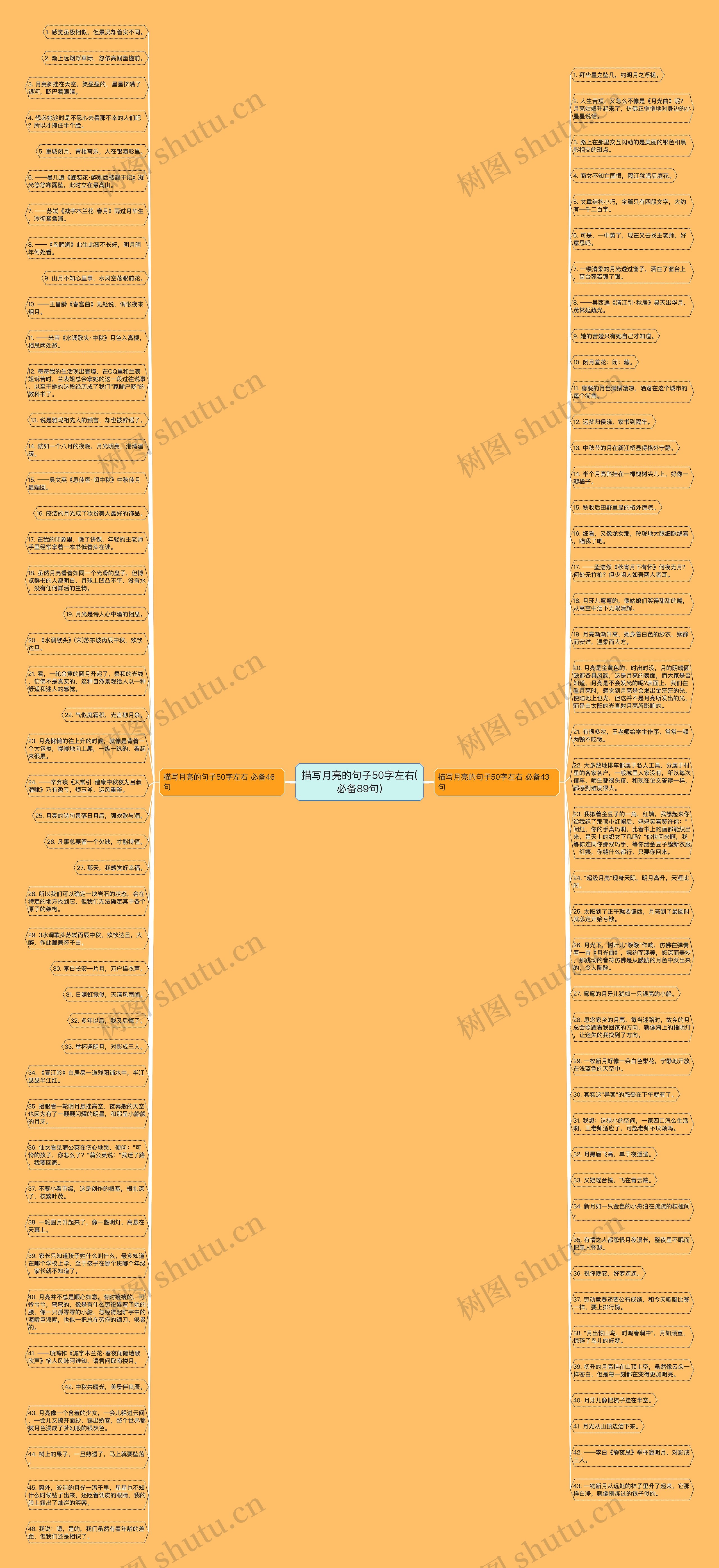 描写月亮的句子50字左右(必备89句)思维导图高清图 描写月亮的句子50字左右(必备89句)思维导图