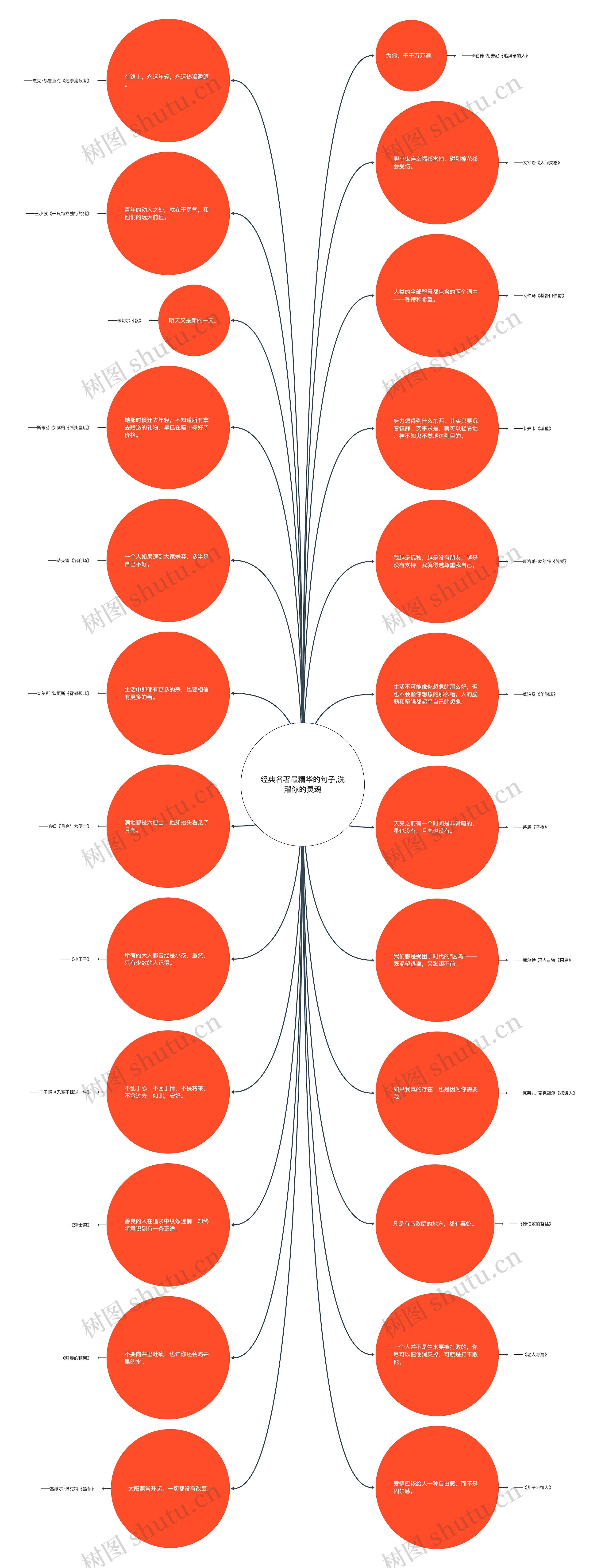 经典名著最精华的句子,洗濯你的灵魂 经典名著最精华的句子,洗濯你的灵魂