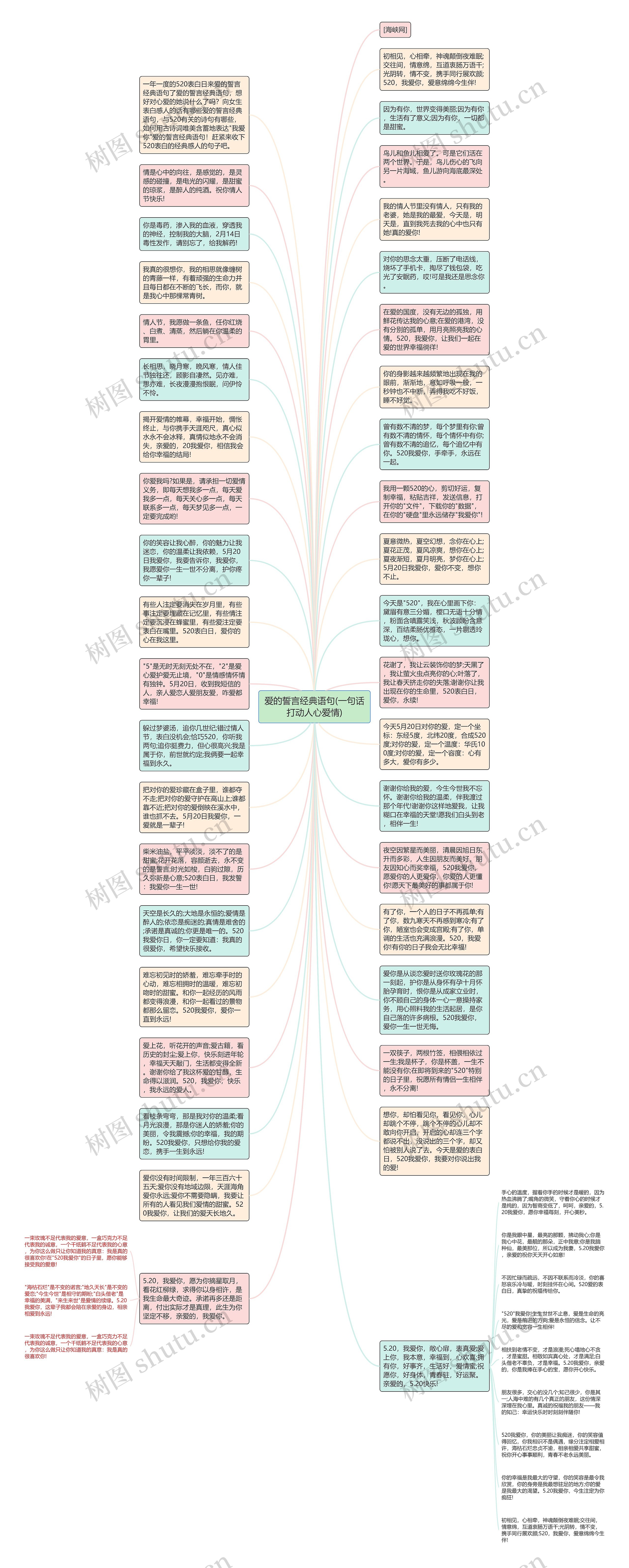 爱的誓言经典语句(一句话打动人心爱情)思维导图