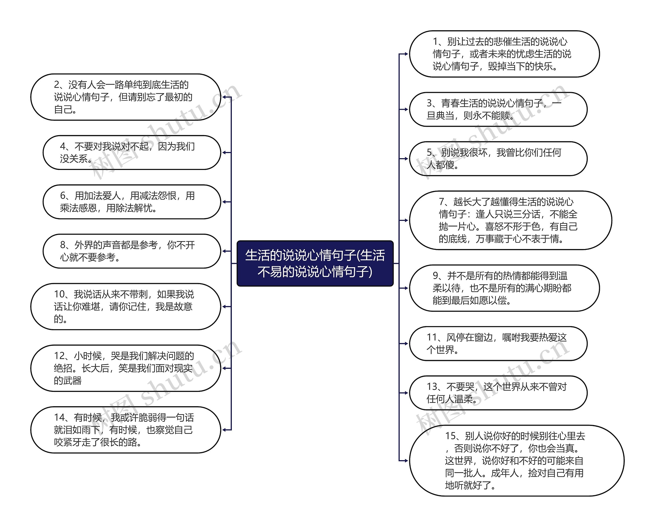 生活的说说心情句子(生活不易的说说心情句子)