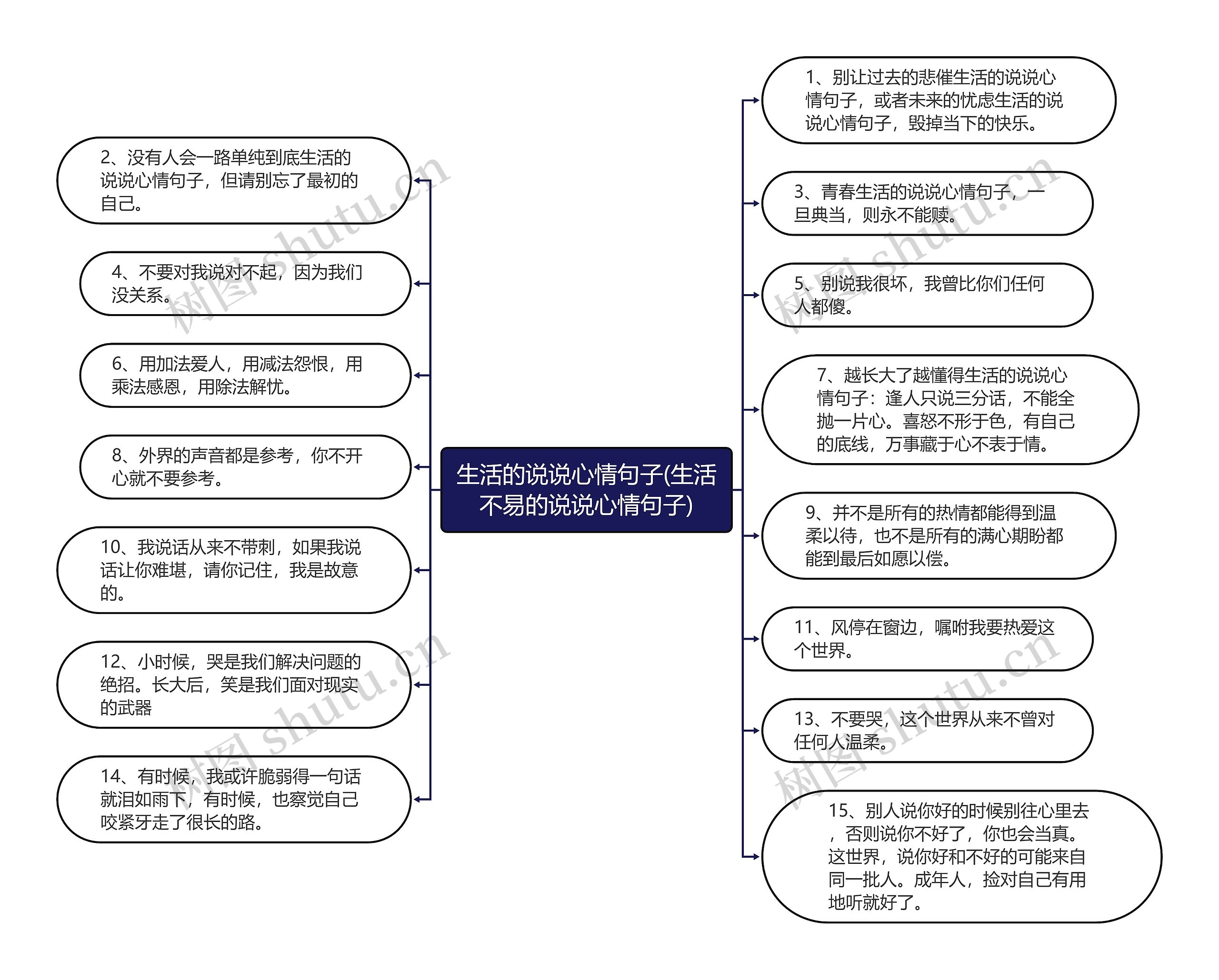 生活的说说心情句子(生活不易的说说心情句子)