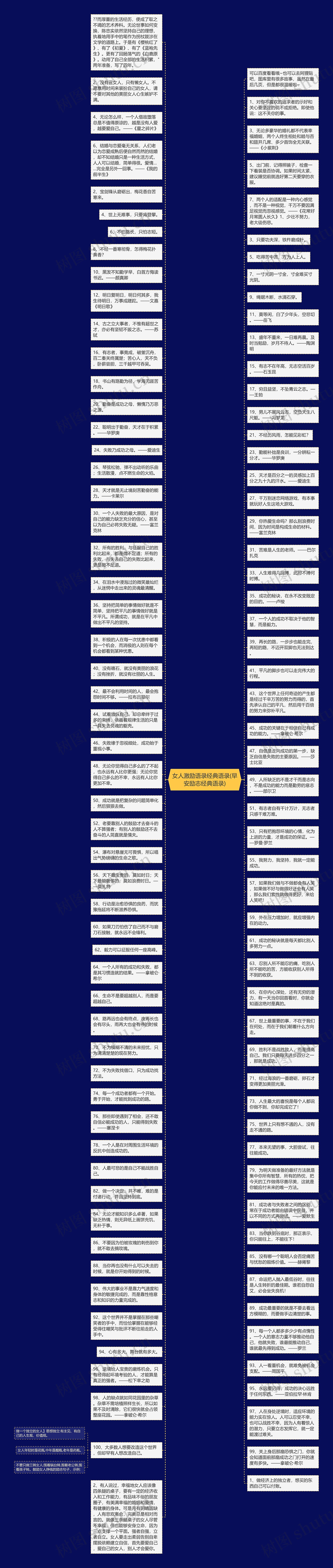 女人激励语录经典语录(早安励志经典语录)思维导图