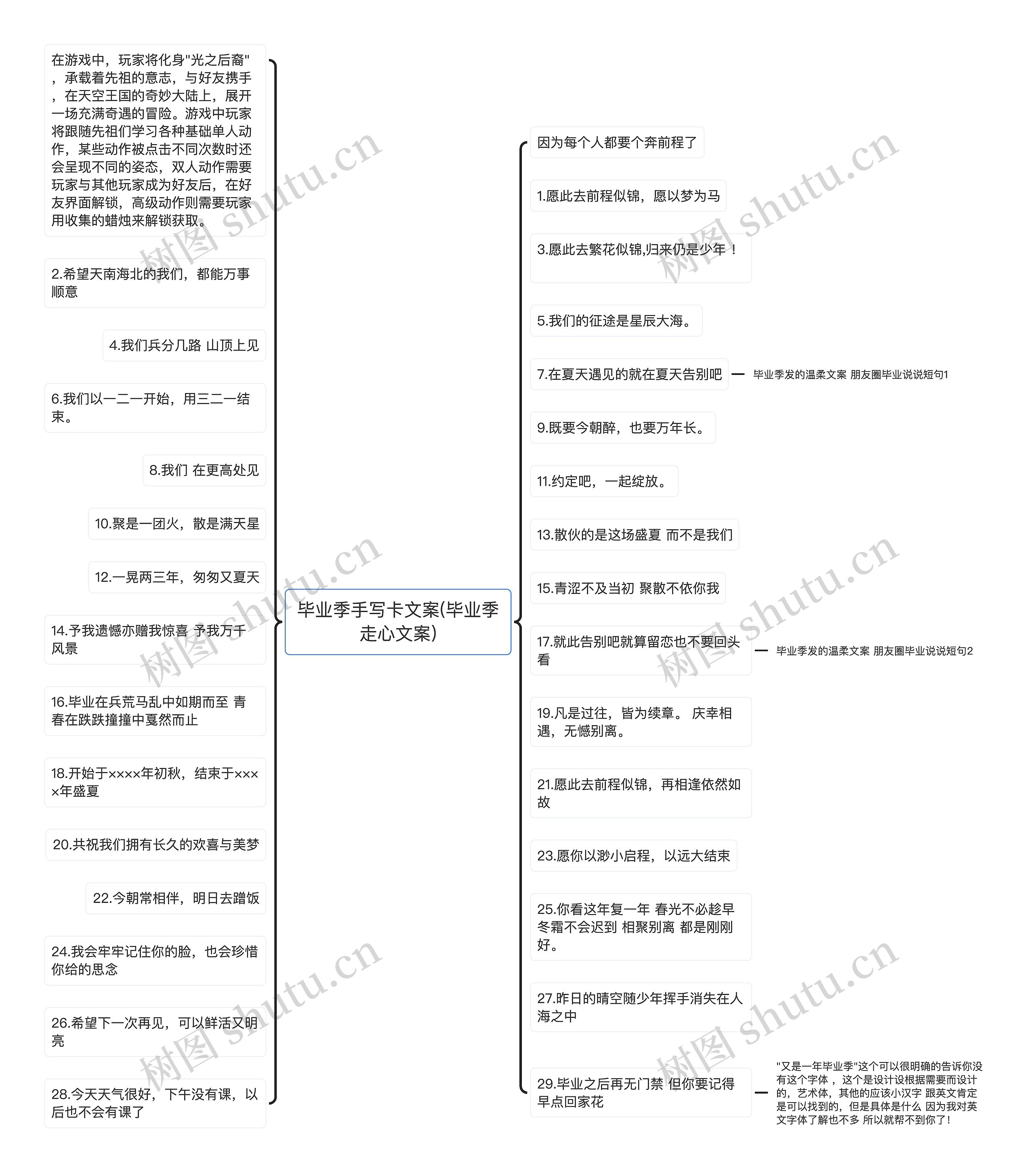 毕业季手写卡文案(毕业季走心文案)思维导图