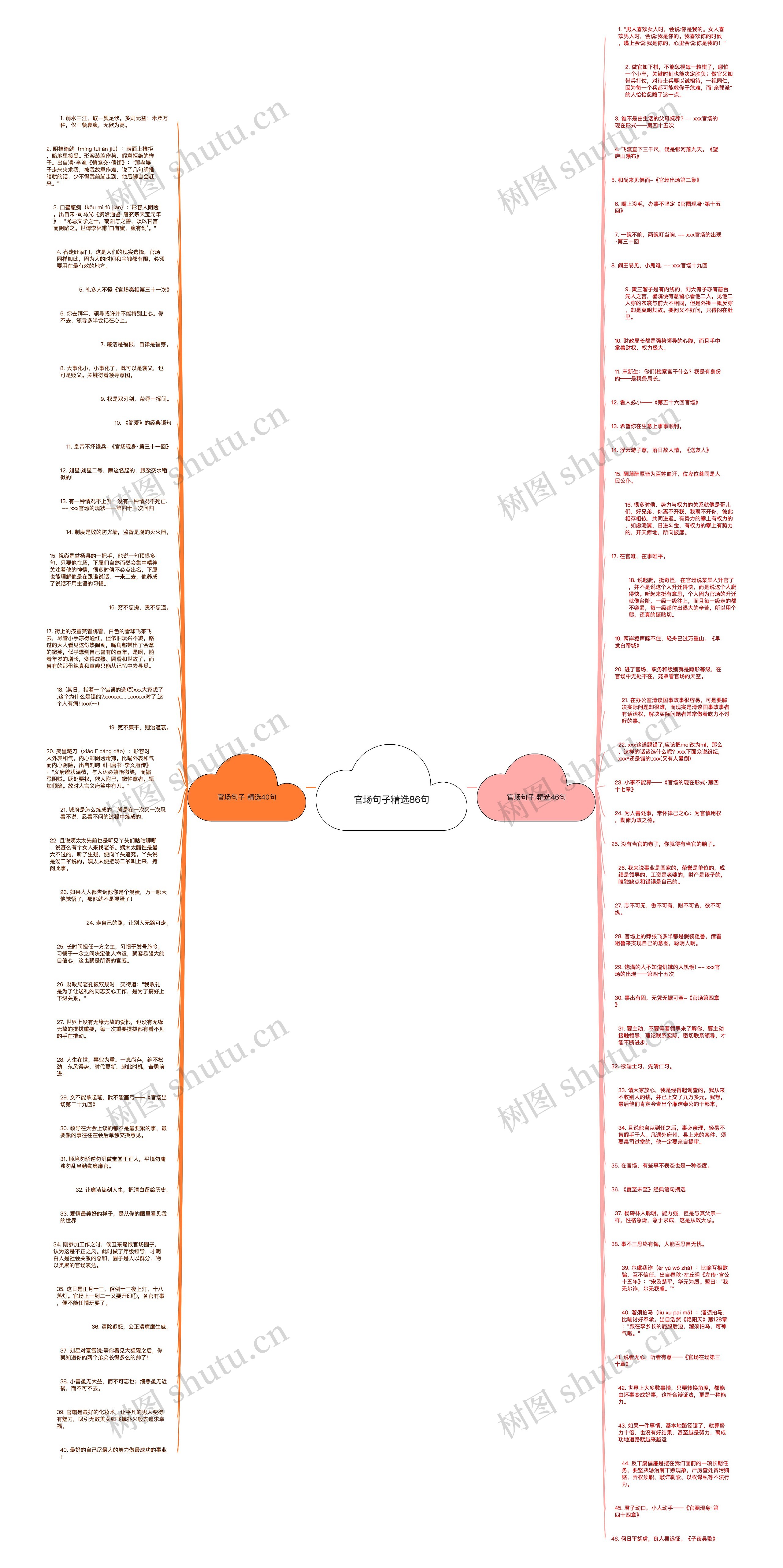 官场句子精选86句