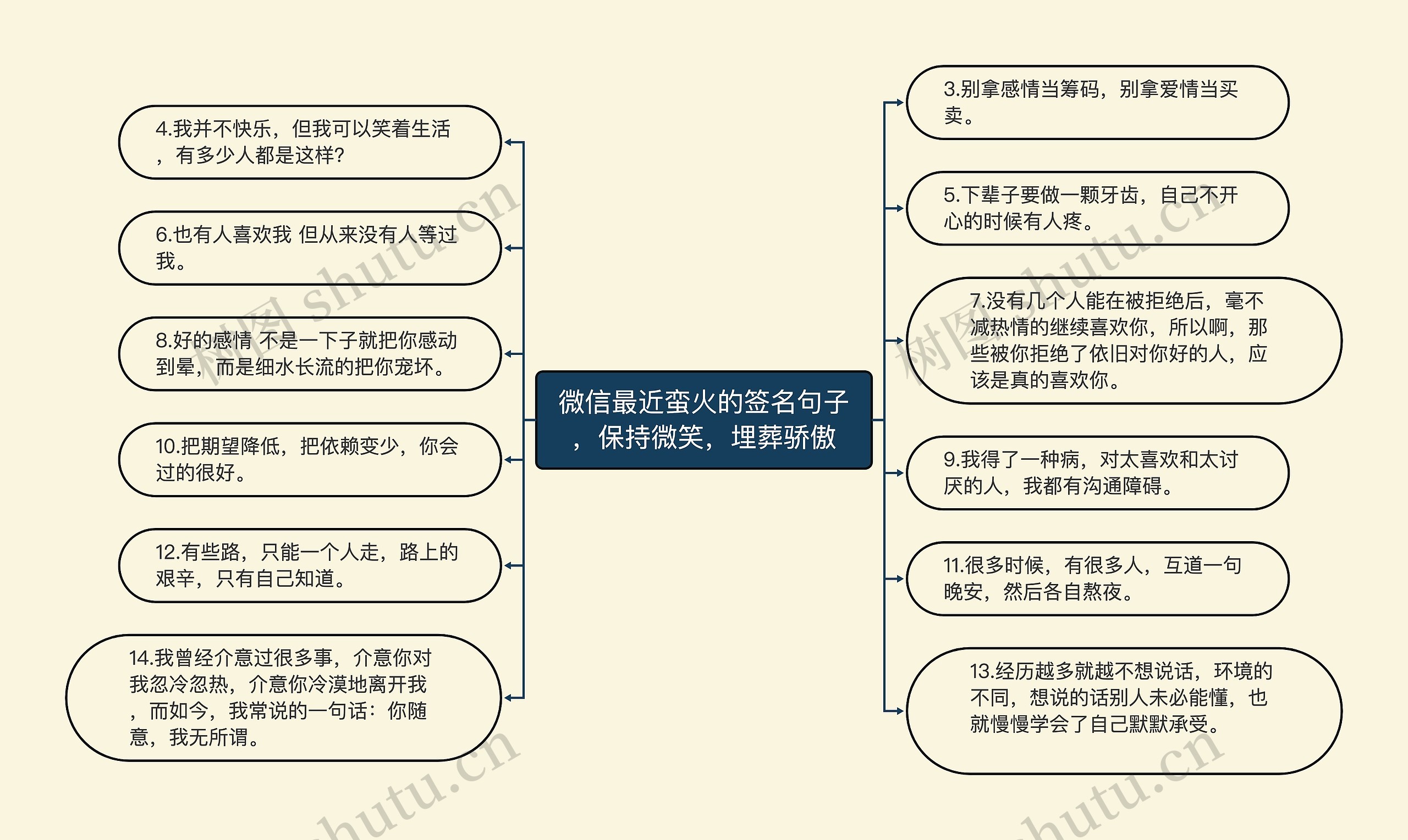 微信最近蛮火的签名句子，保持微笑，埋葬骄傲