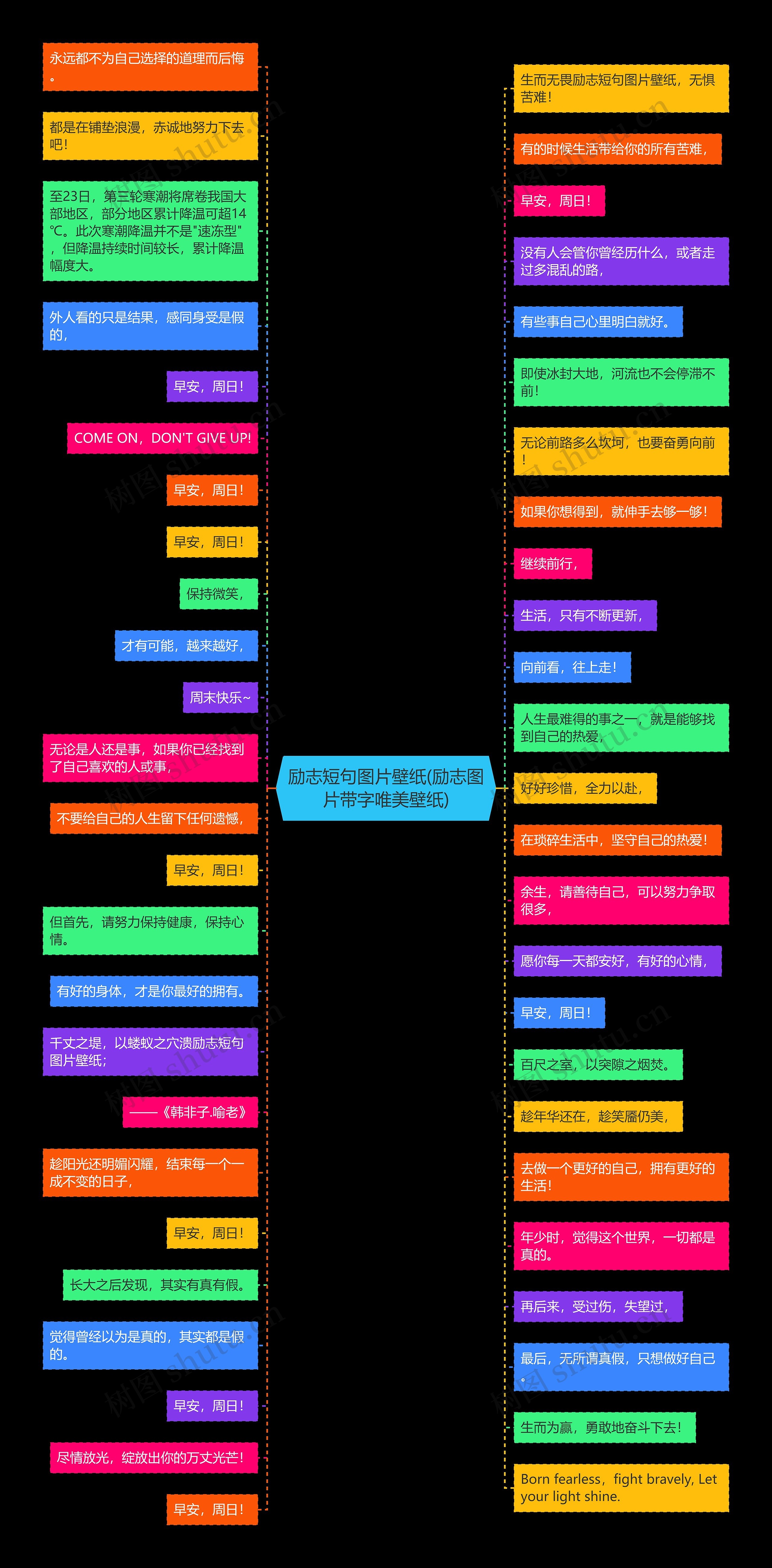 励志短句图片壁纸(励志图片带字唯美壁纸)思维导图