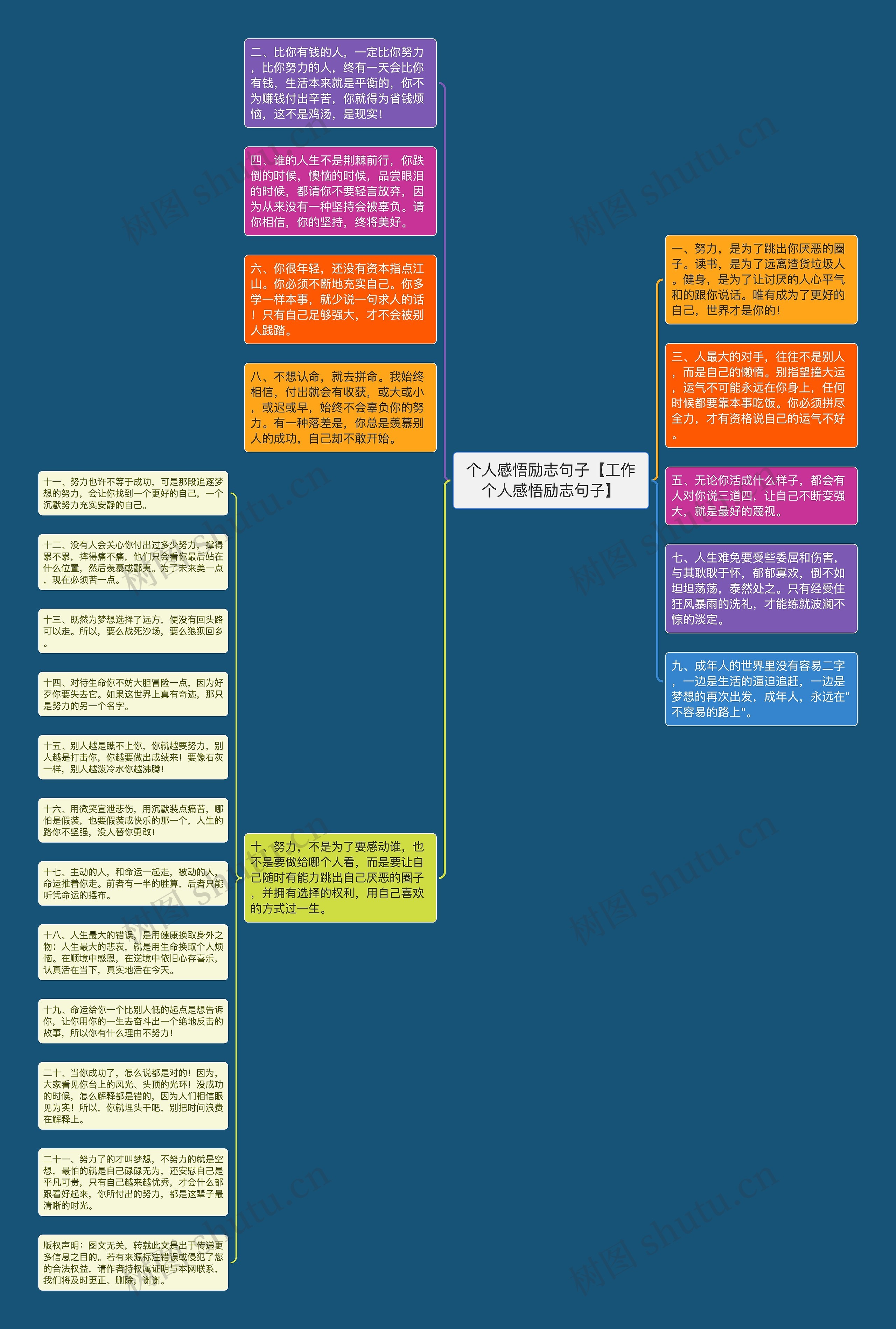 个人感悟励志句子【工作个人感悟励志句子】思维导图