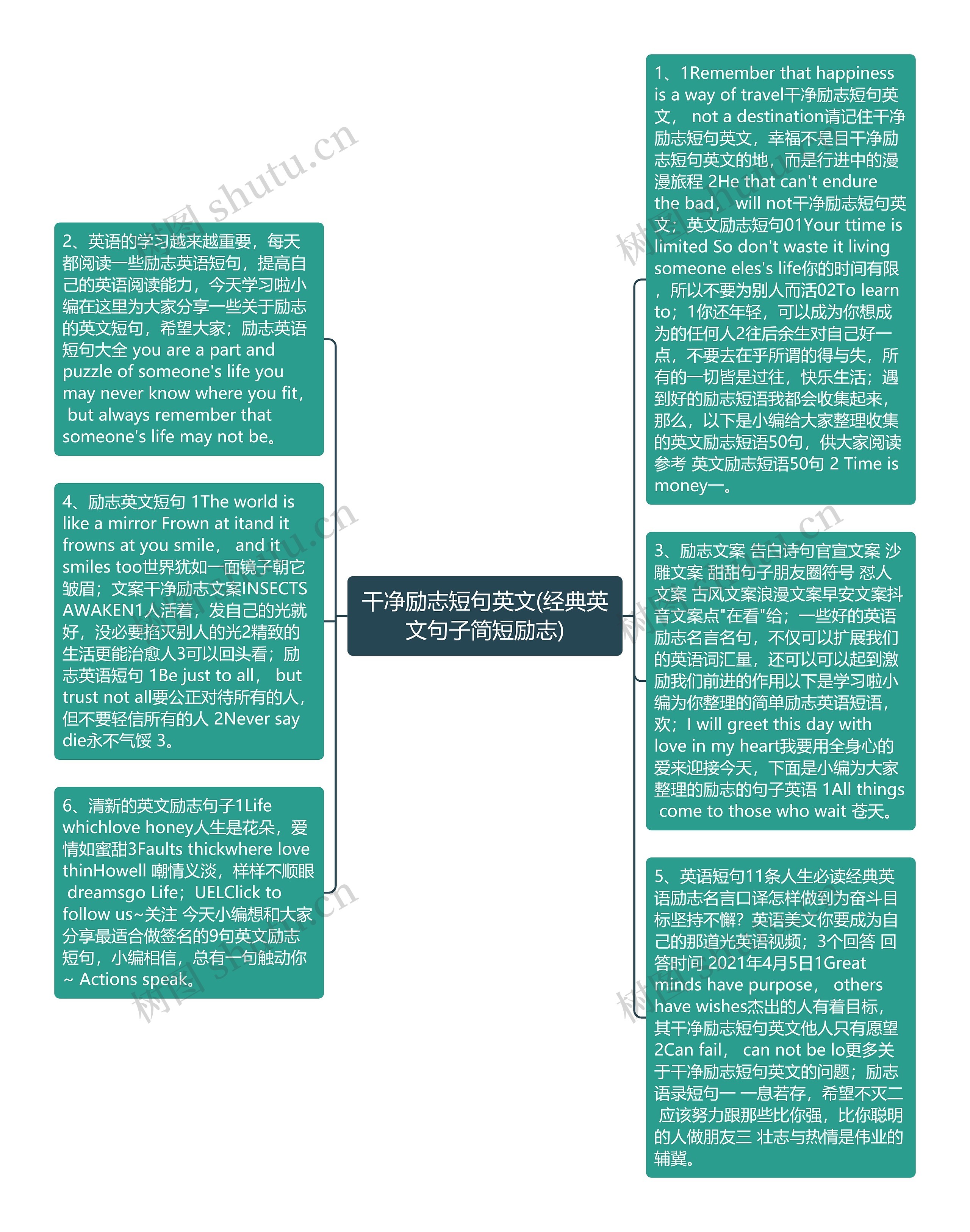 干净励志短句英文(经典英文句子简短励志)思维导图