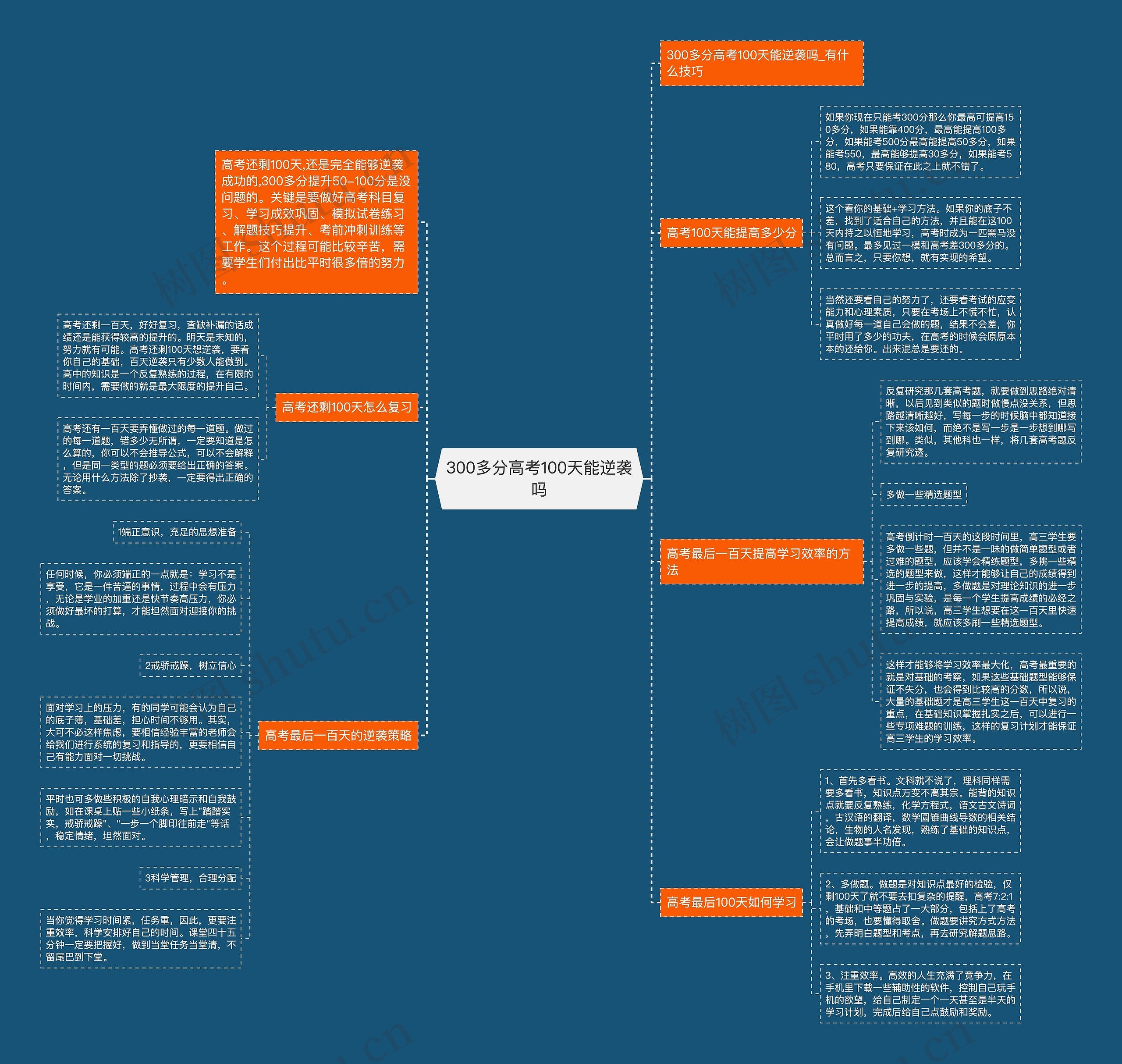 300多分高考100天能逆袭吗思维导图