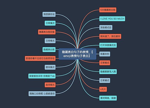 隐藏表白句子的表情_【emoji表情句子表白】