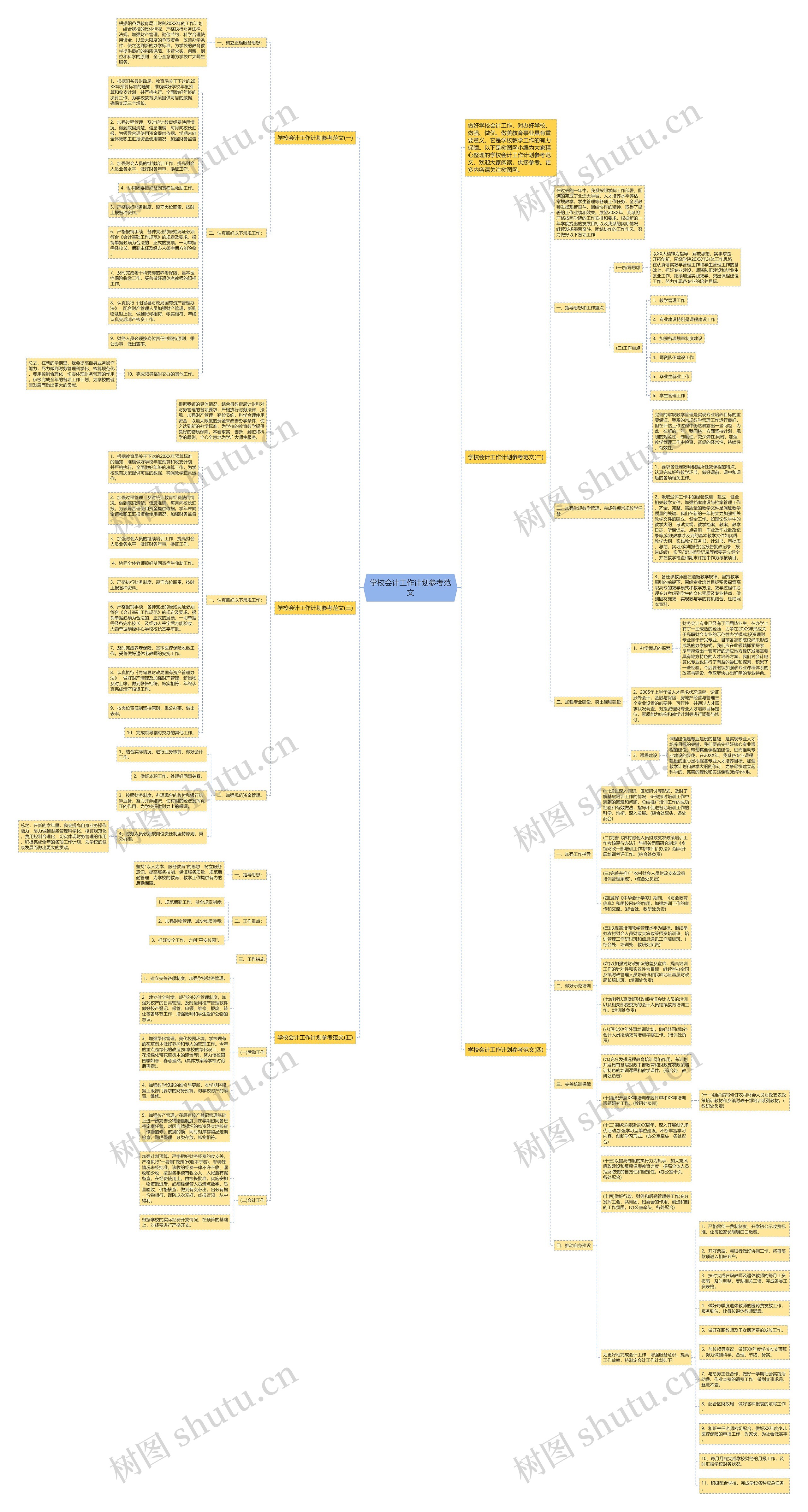学校会计工作计划参考范文思维导图