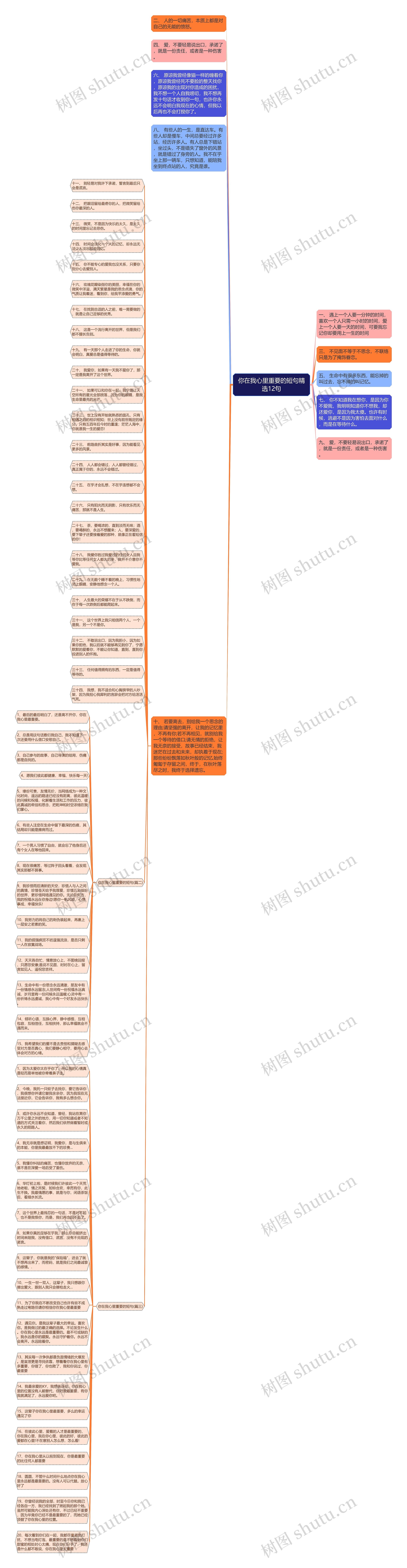 你在我心里重要的短句精选12句思维导图