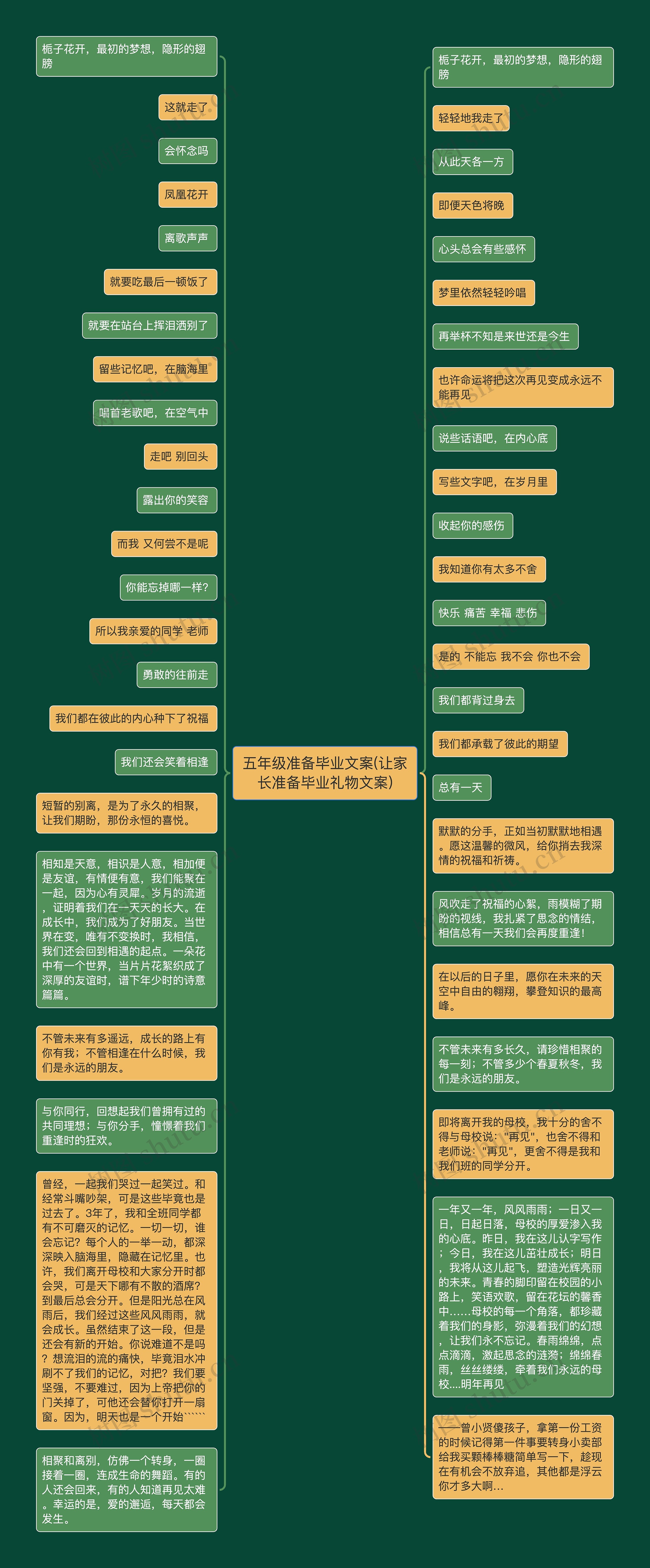 五年级准备毕业文案(让家长准备毕业礼物文案)思维导图