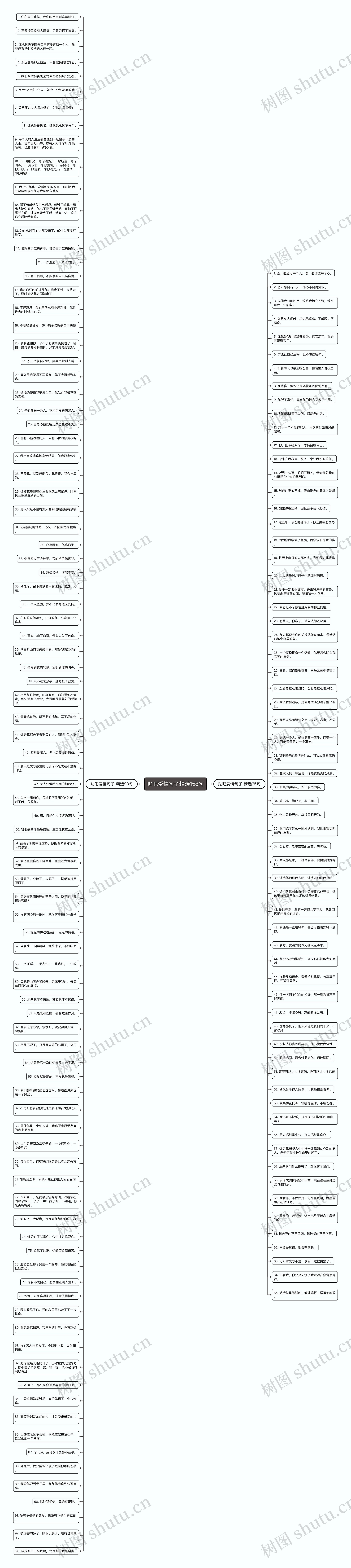 贴吧爱情句子精选158句思维导图
