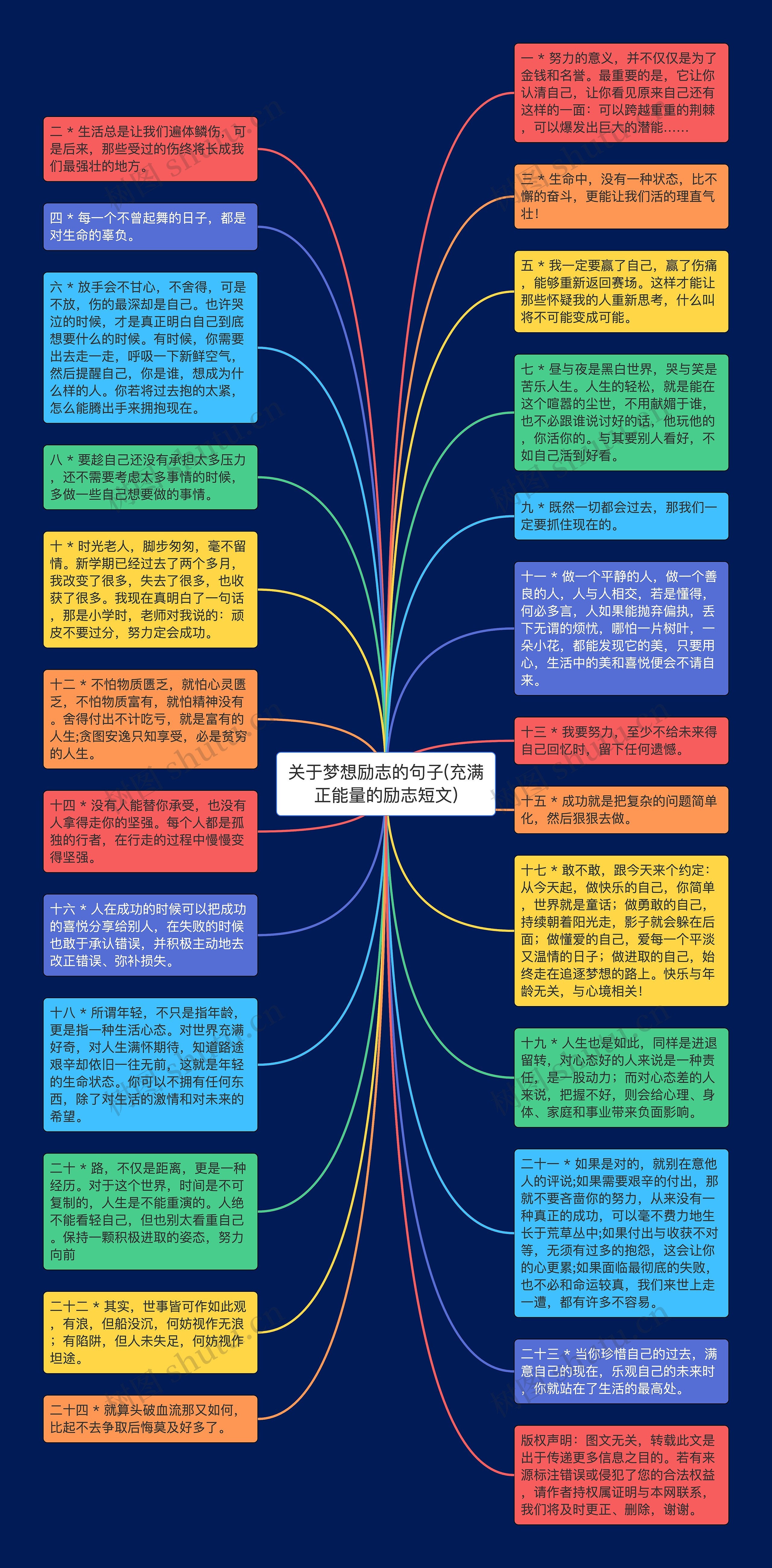关于梦想励志的句子(充满正能量的励志短文)