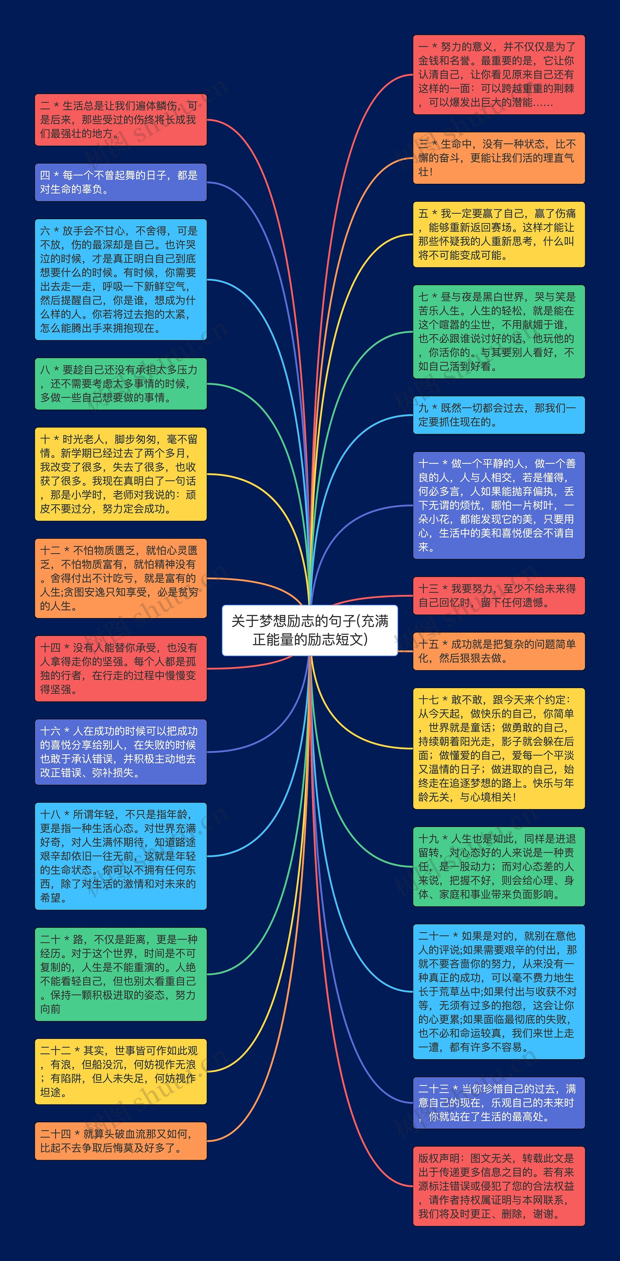 关于梦想励志的句子(充满正能量的励志短文)