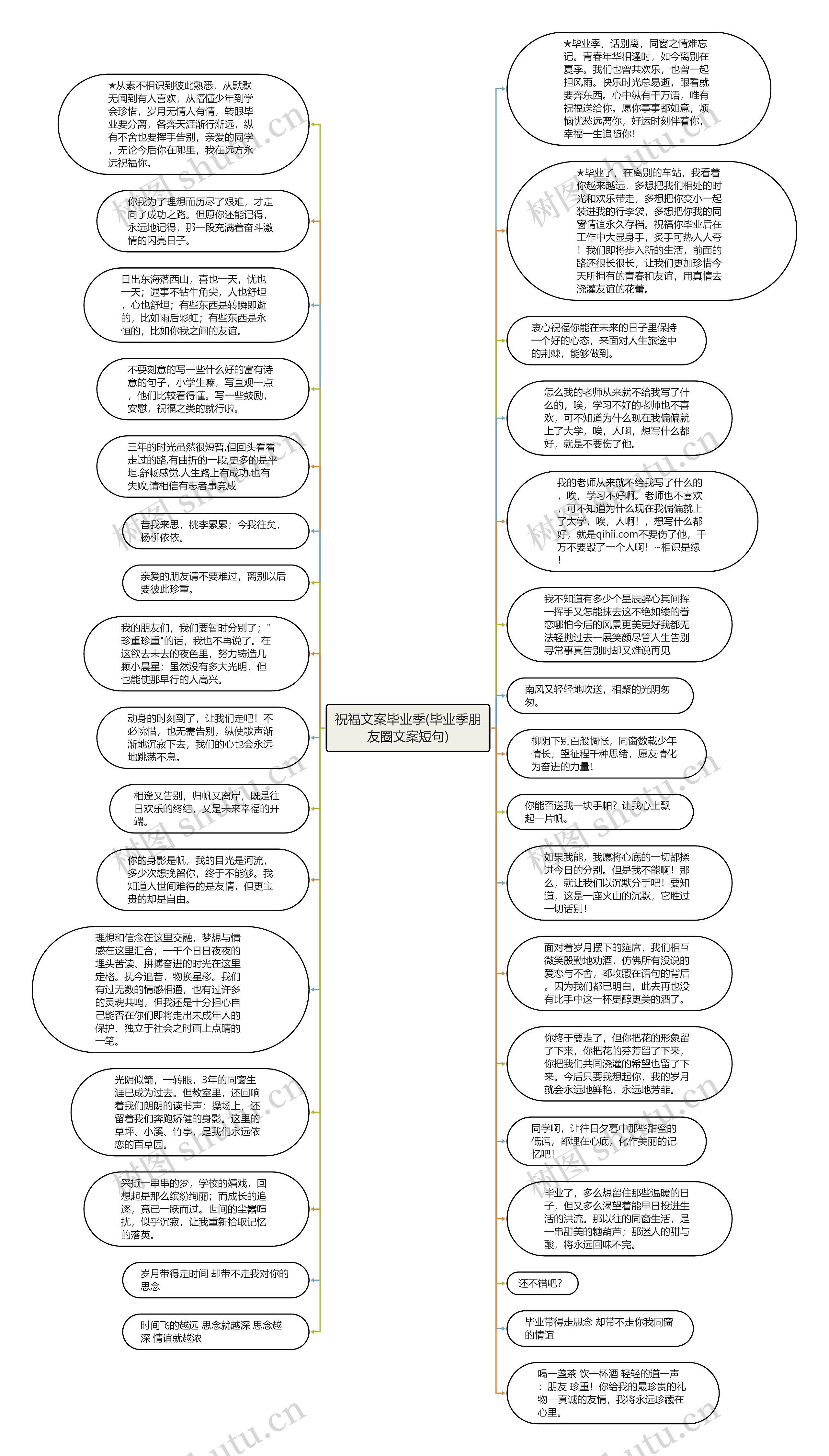 祝福文案毕业季(毕业季朋友圈文案短句)思维导图