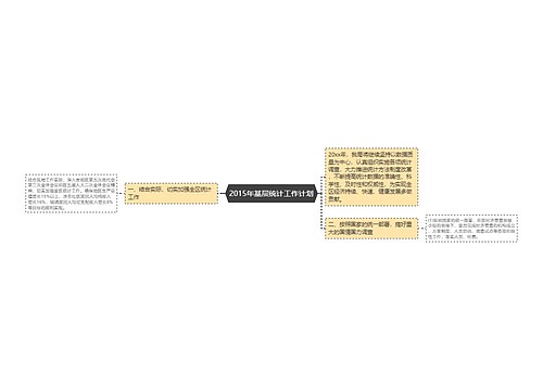 2015年基层统计工作计划