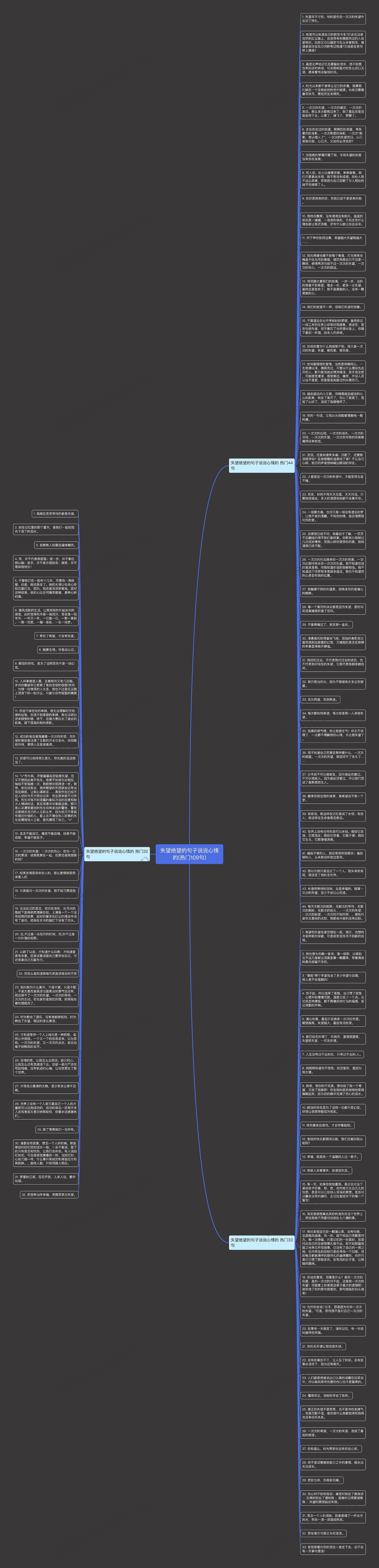 失望绝望的句子说说心情的(热门109句)思维导图