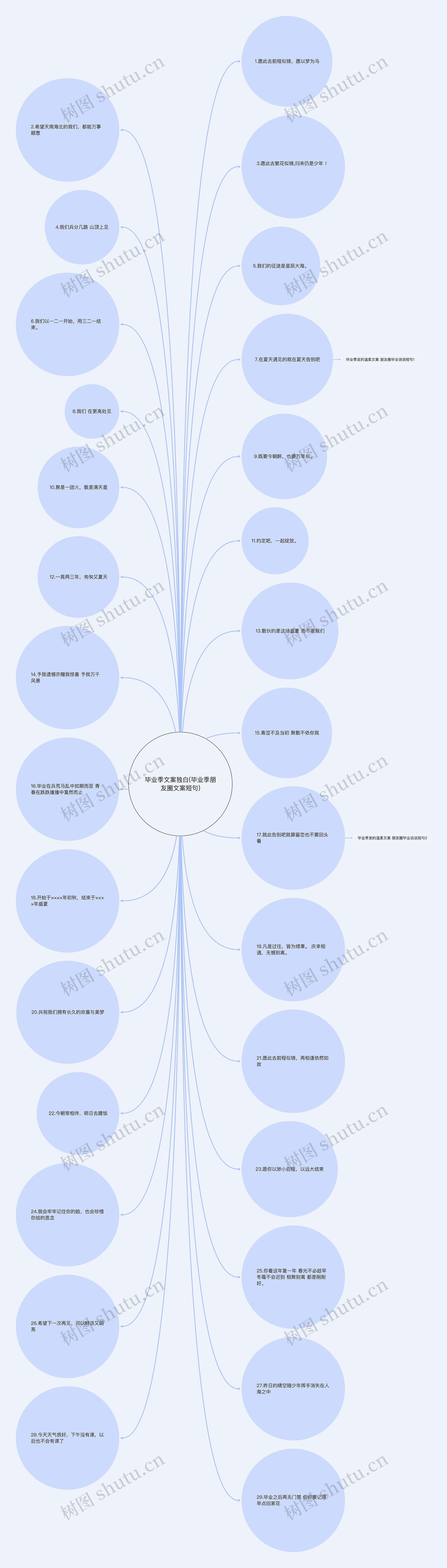 毕业季文案独白(毕业季朋友圈文案短句)思维导图