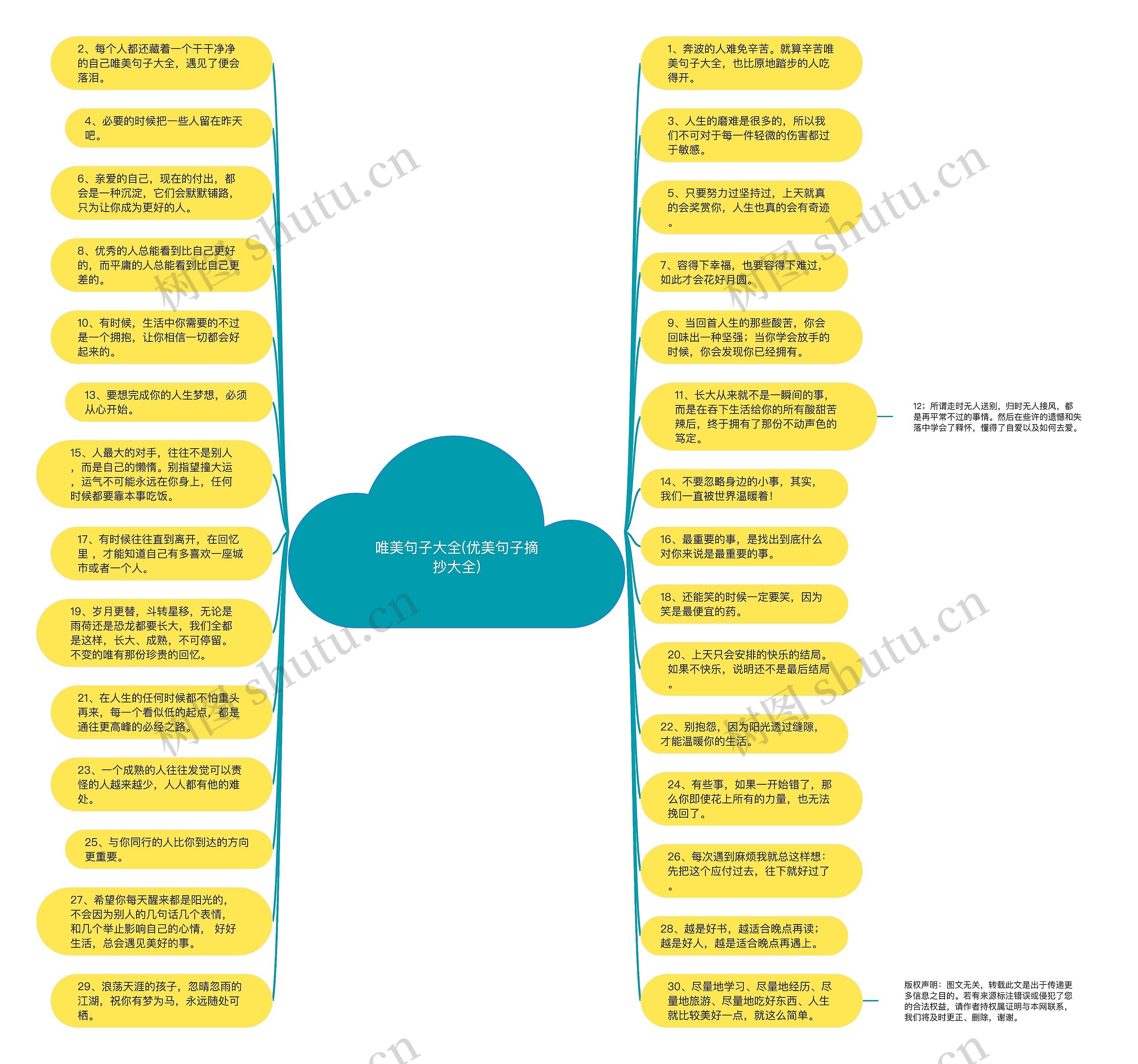 唯美句子大全(优美句子摘抄大全)思维导图