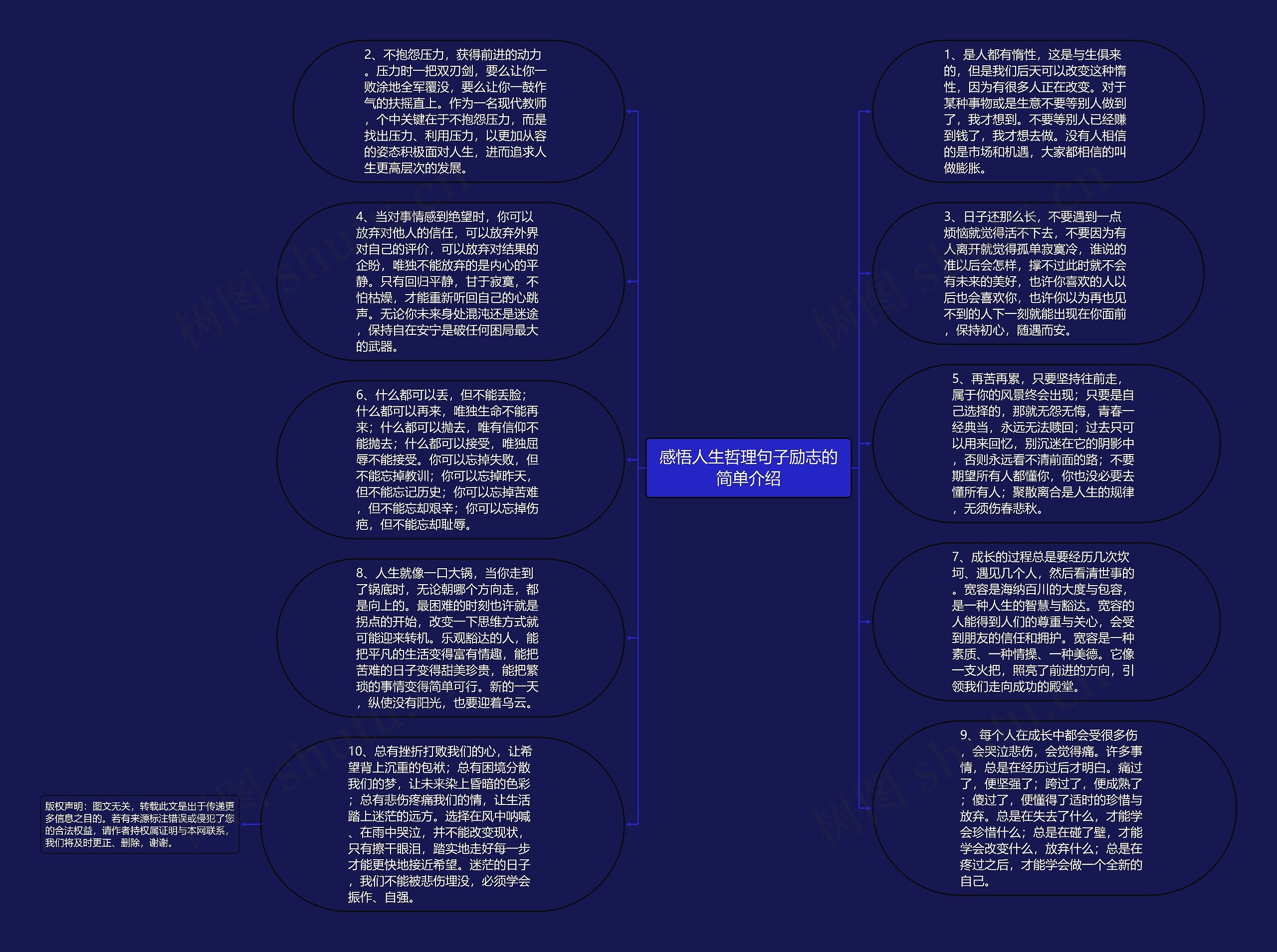 感悟人生哲理句子励志的简单介绍思维导图