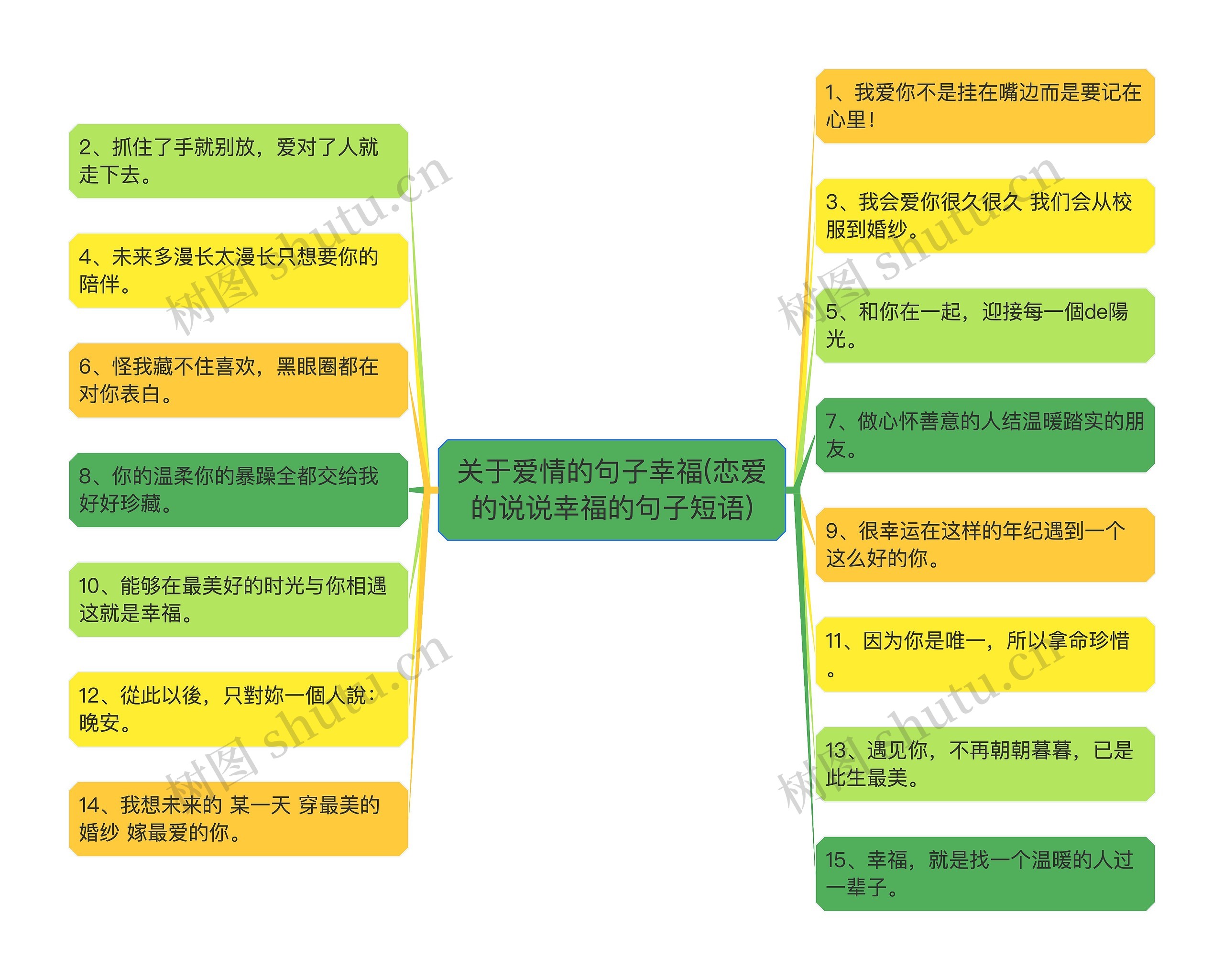 关于爱情的句子幸福(恋爱的说说幸福的句子短语)