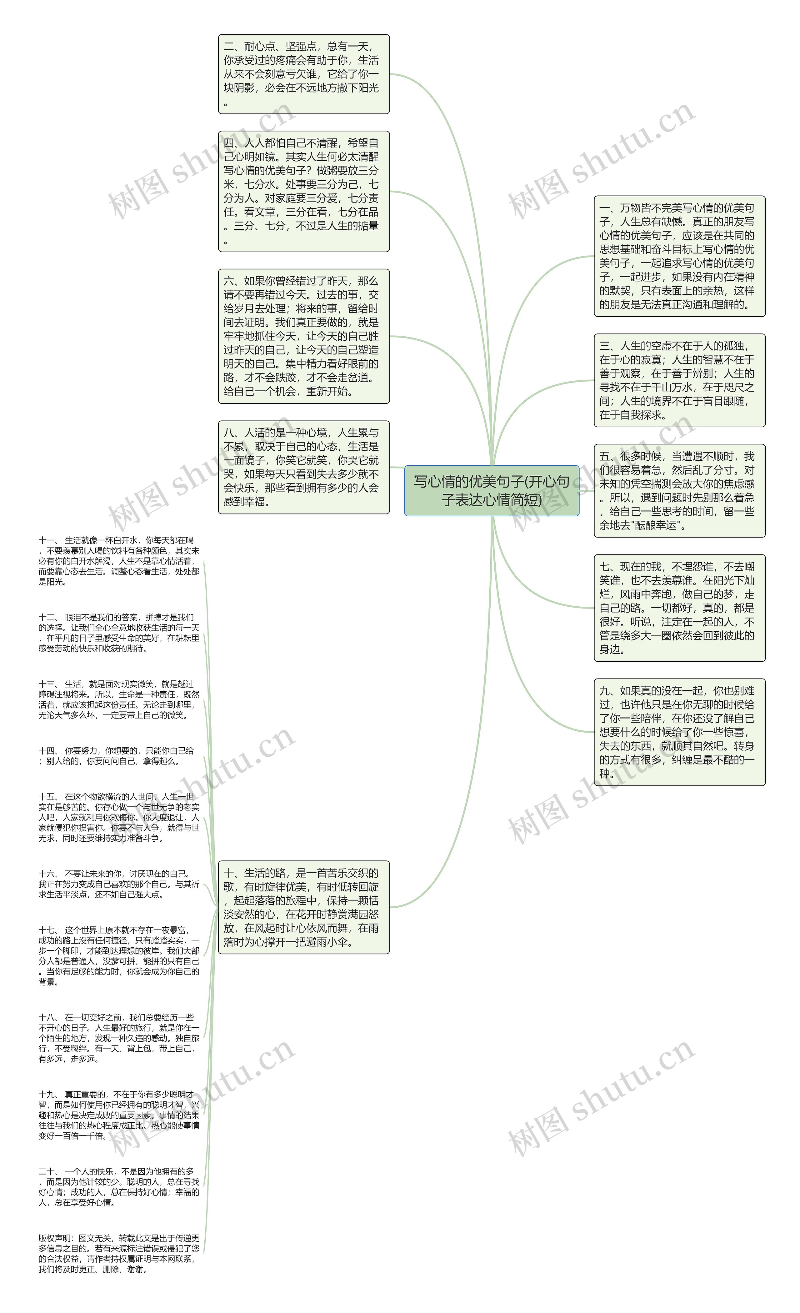 写心情的优美句子(开心句子表达心情简短)思维导图