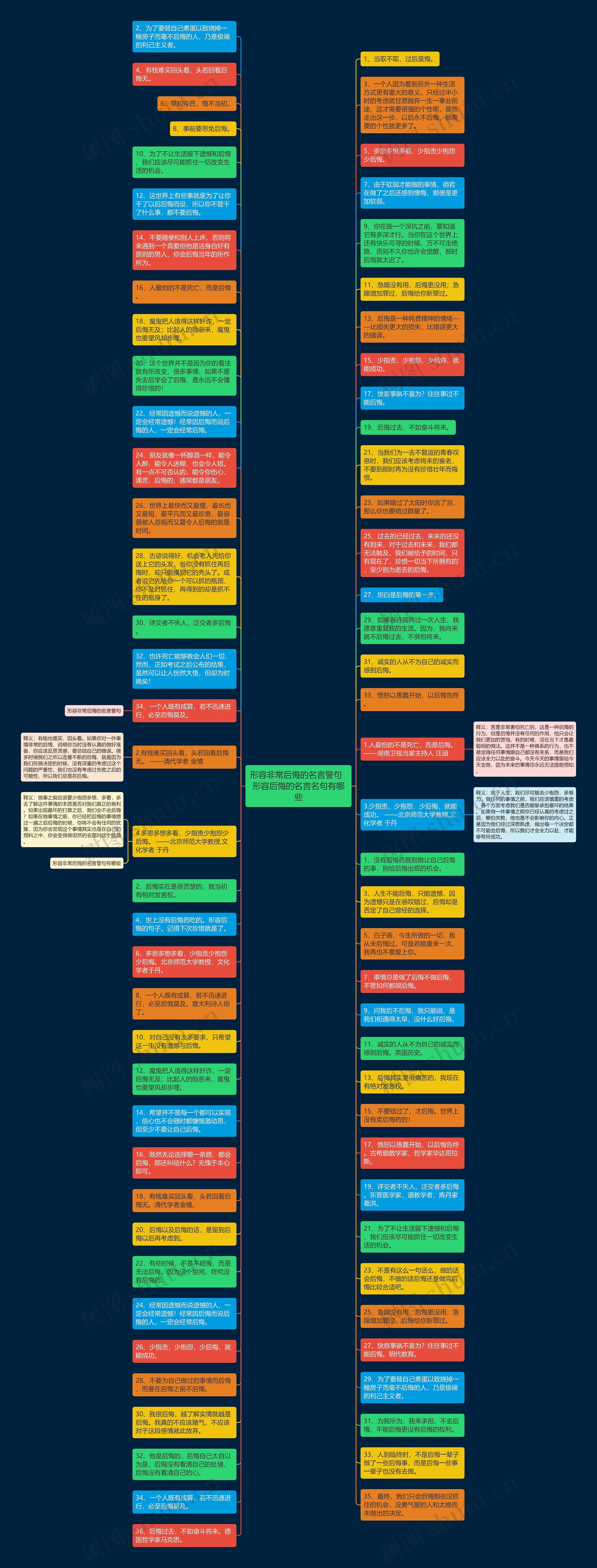 形容非常后悔的名言警句  形容后悔的名言名句有哪些思维导图