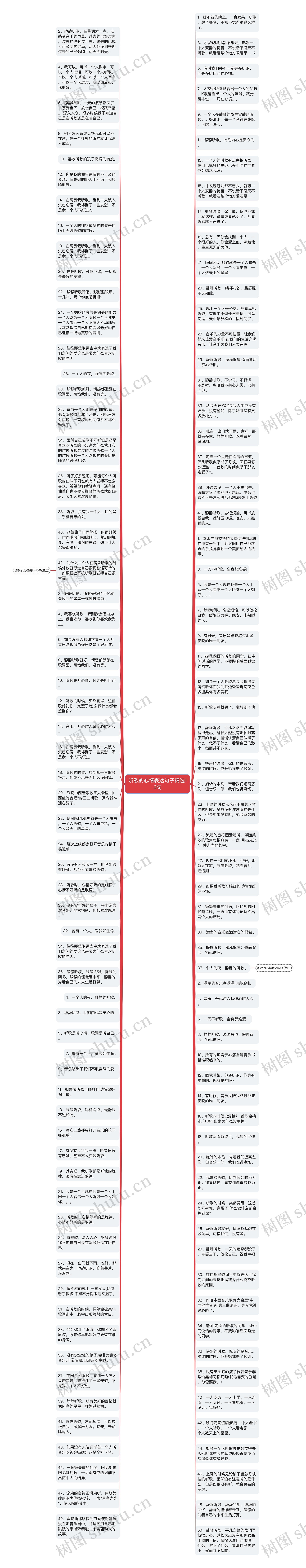 听歌的心情表达句子精选13句思维导图