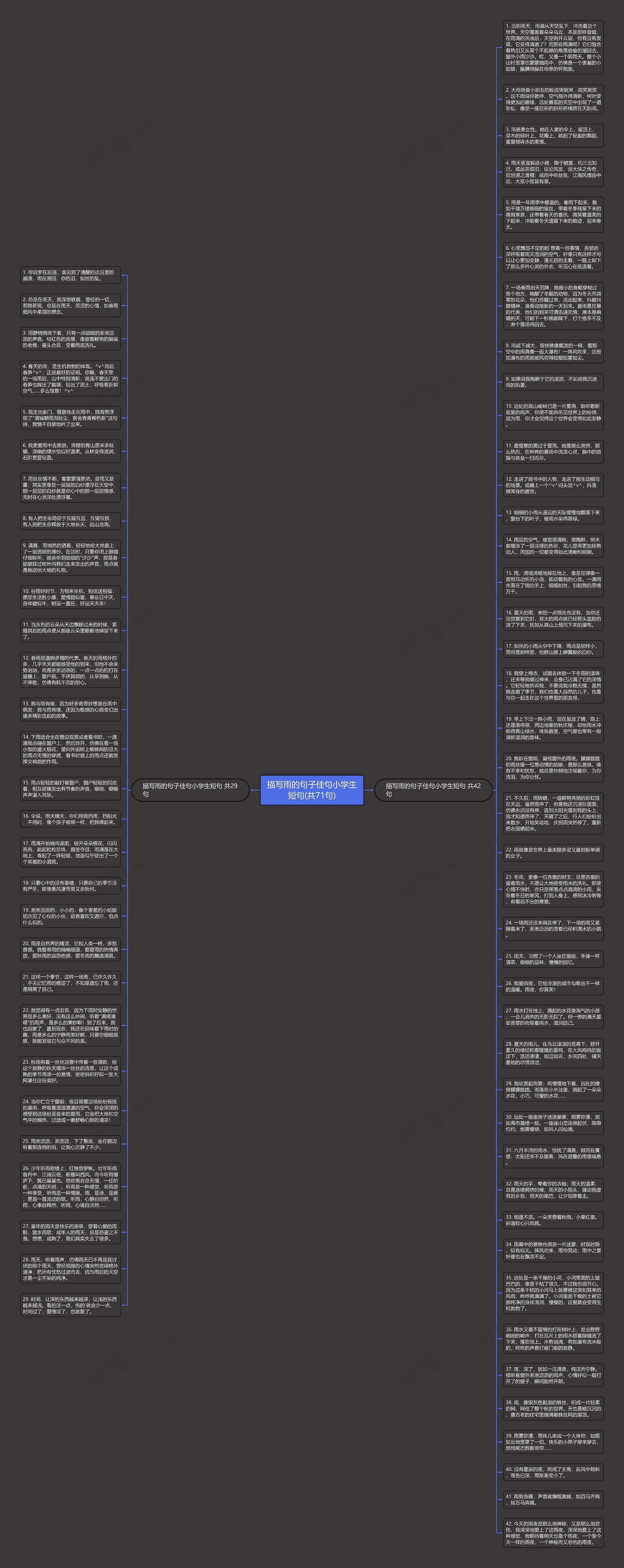 描写雨的句子佳句小学生短句(共71句)