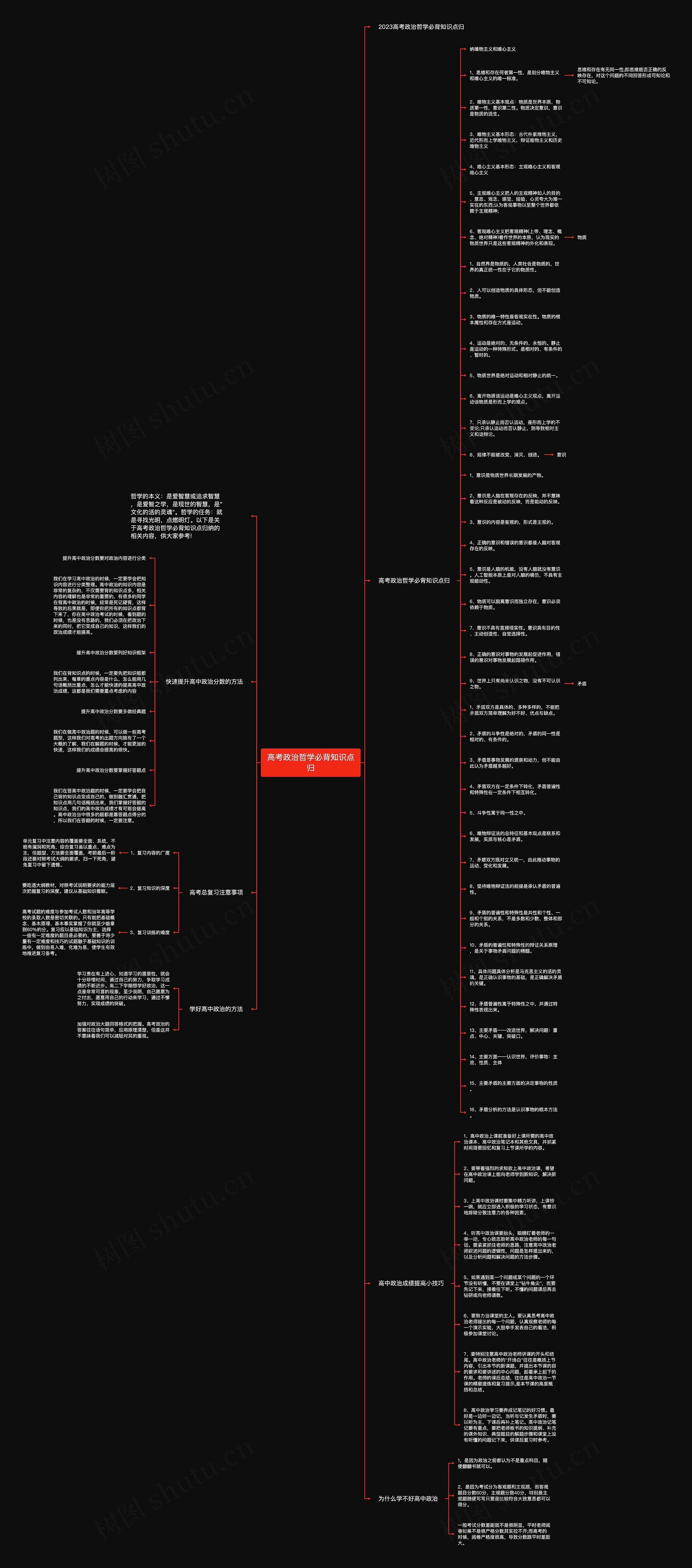 高考政治哲学必背知识点归思维导图
