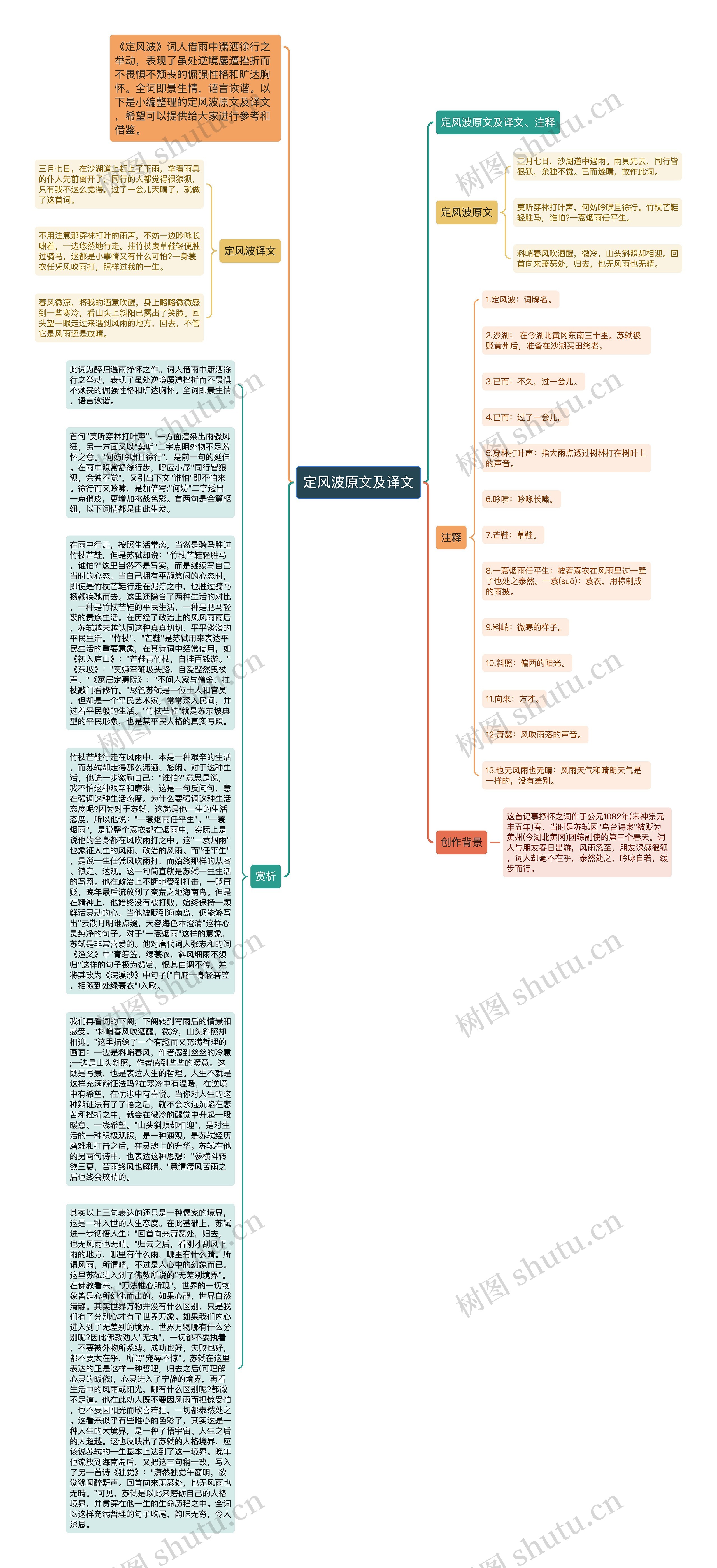 定风波原文及译文思维导图