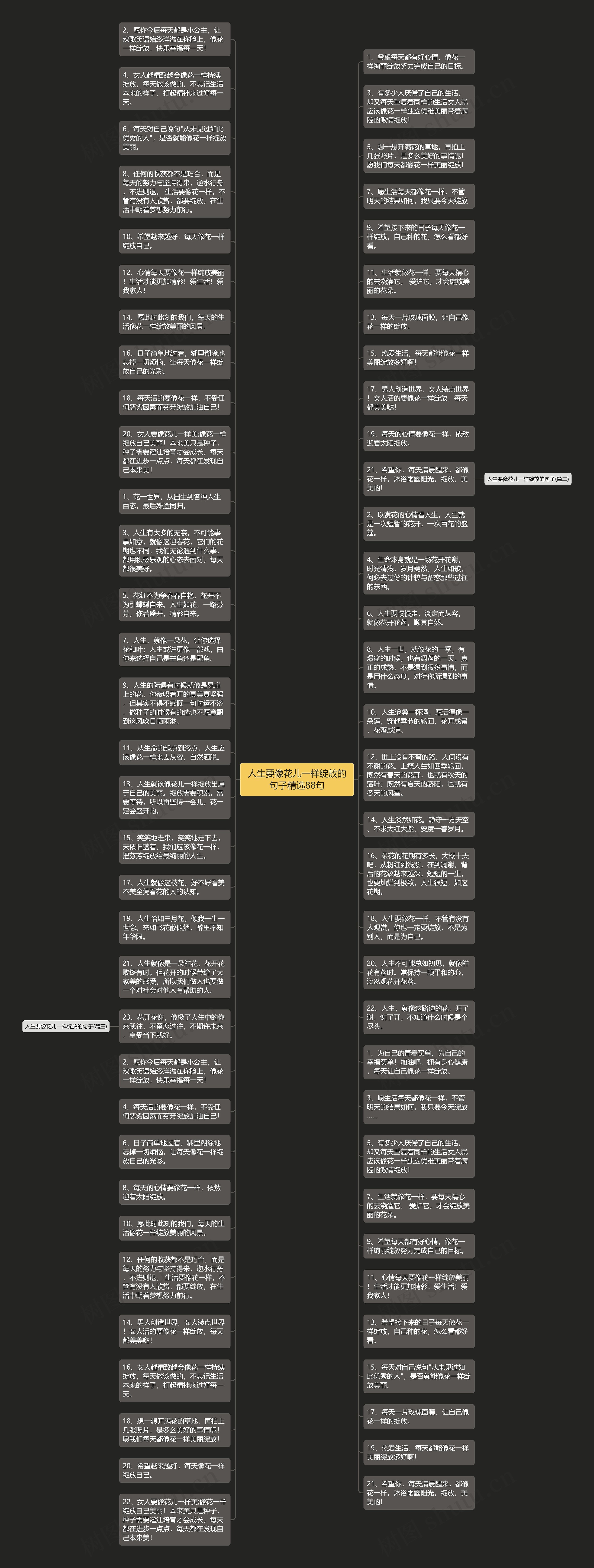 人生要像花儿一样绽放的句子精选88句思维导图