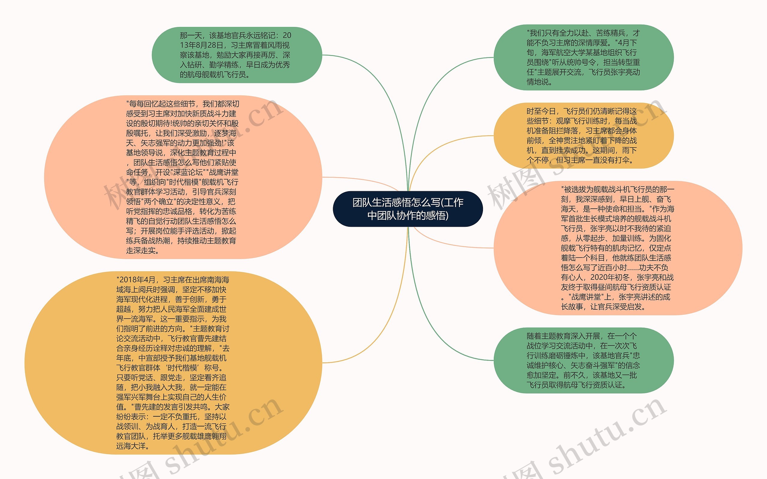 团队生活感悟怎么写(工作中团队协作的感悟)思维导图