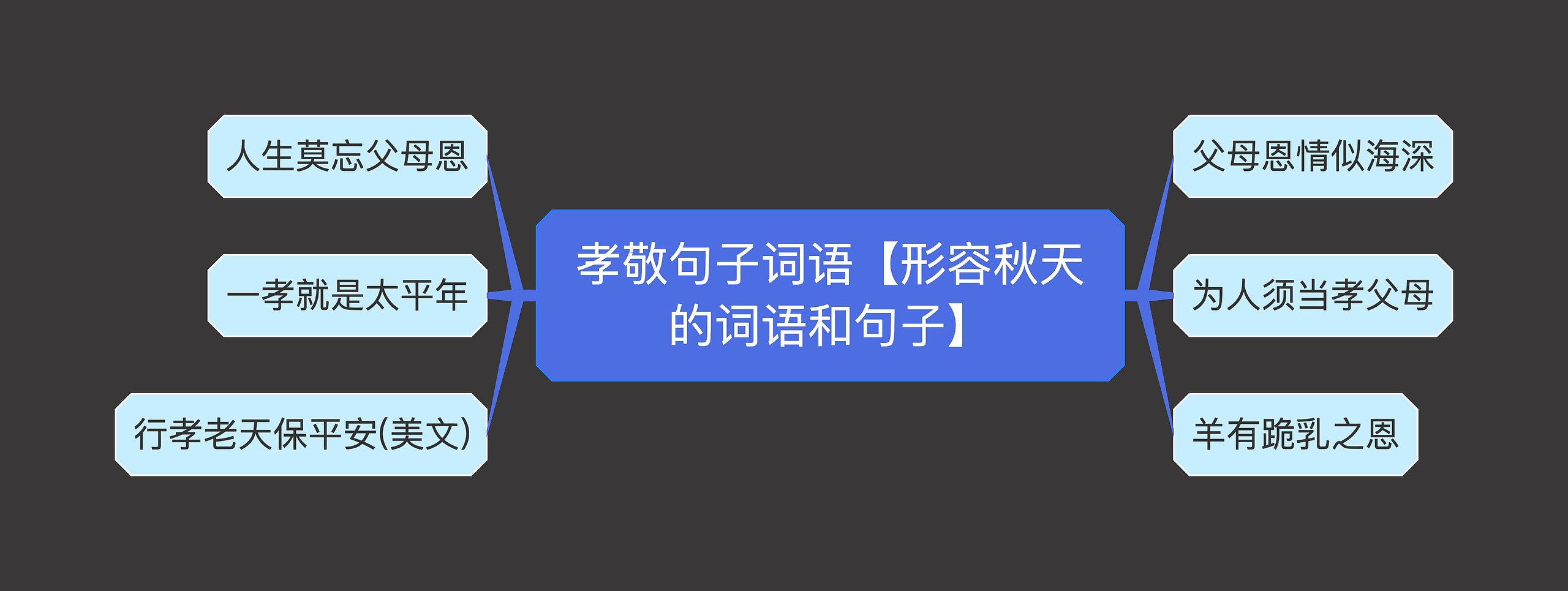 孝敬句子词语【形容秋天的词语和句子】思维导图