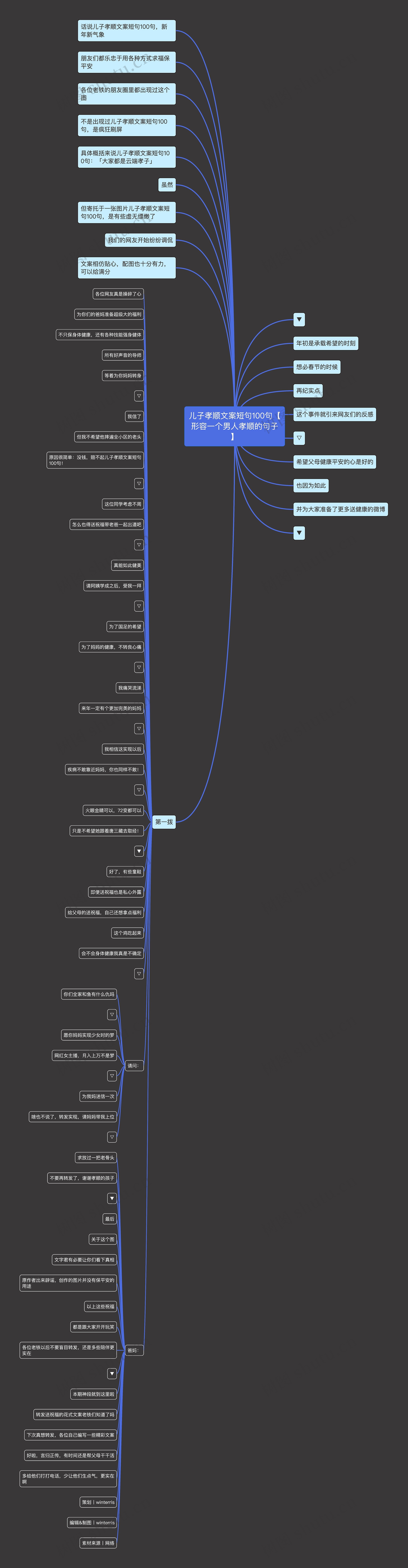 儿子孝顺文案短句100句【形容一个男人孝顺的句子】思维导图