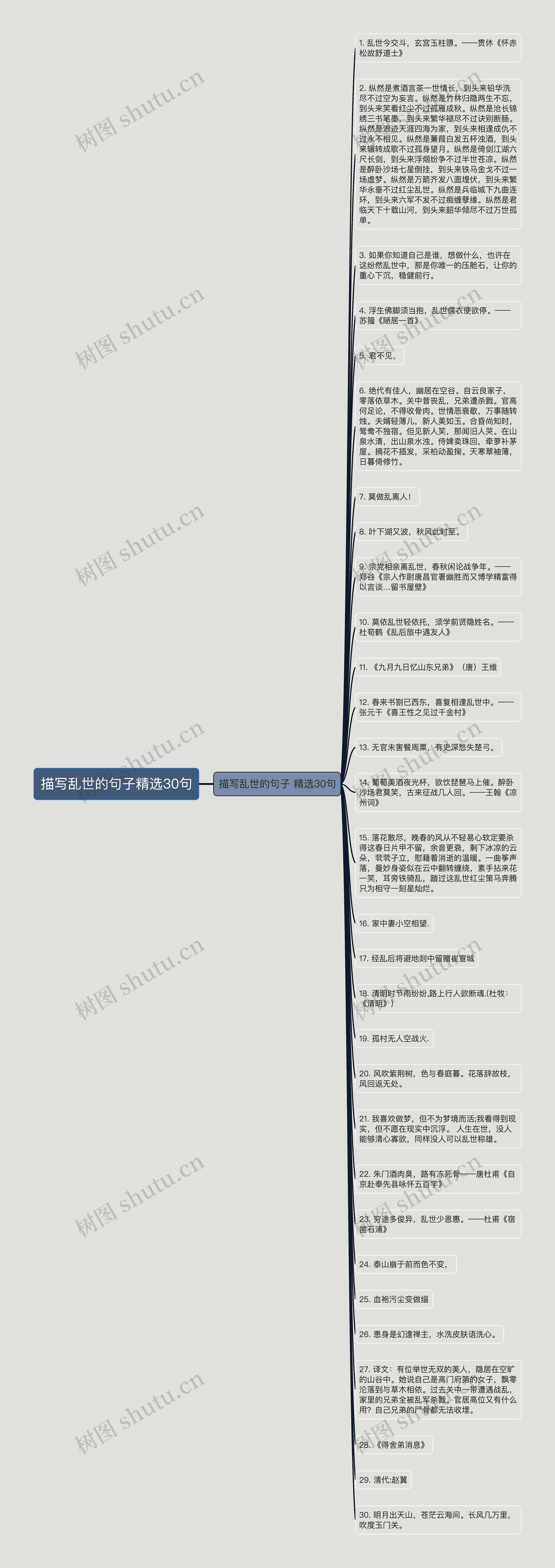 描写乱世的句子精选30句思维导图