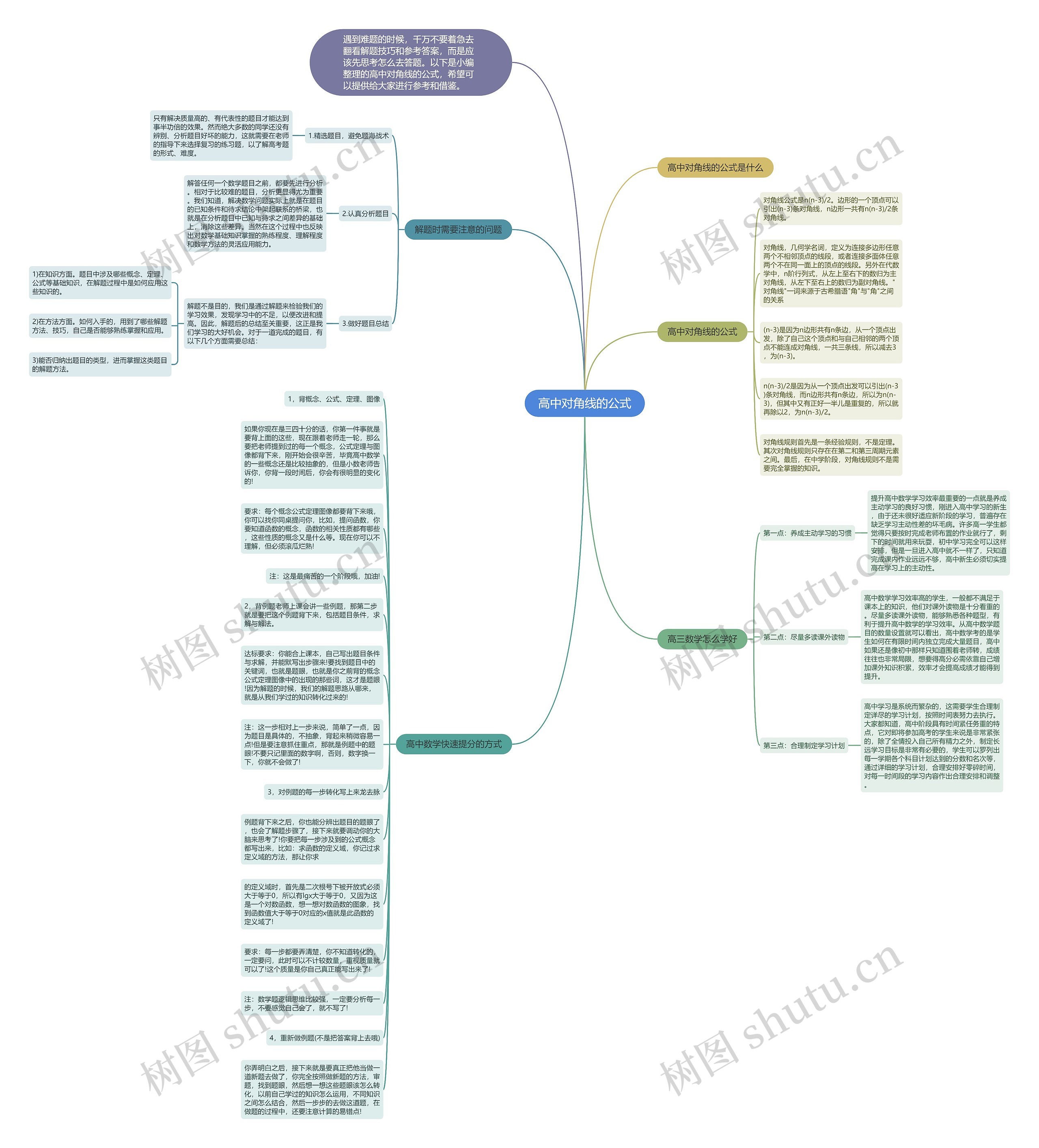 高中对角线的公式思维导图