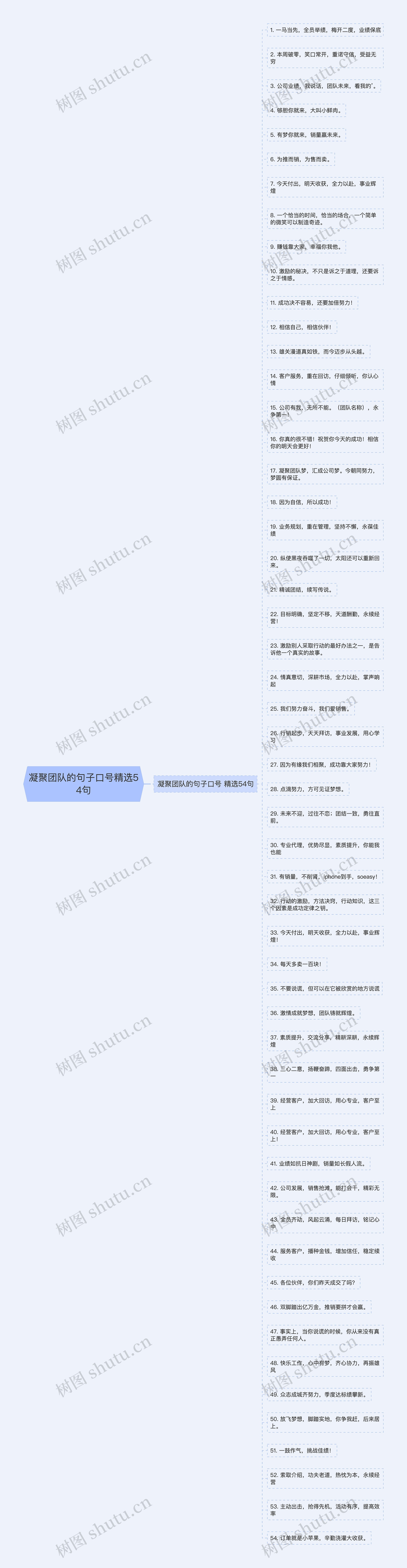 凝聚团队的句子口号精选54句 凝聚团队的句子口号精选54句