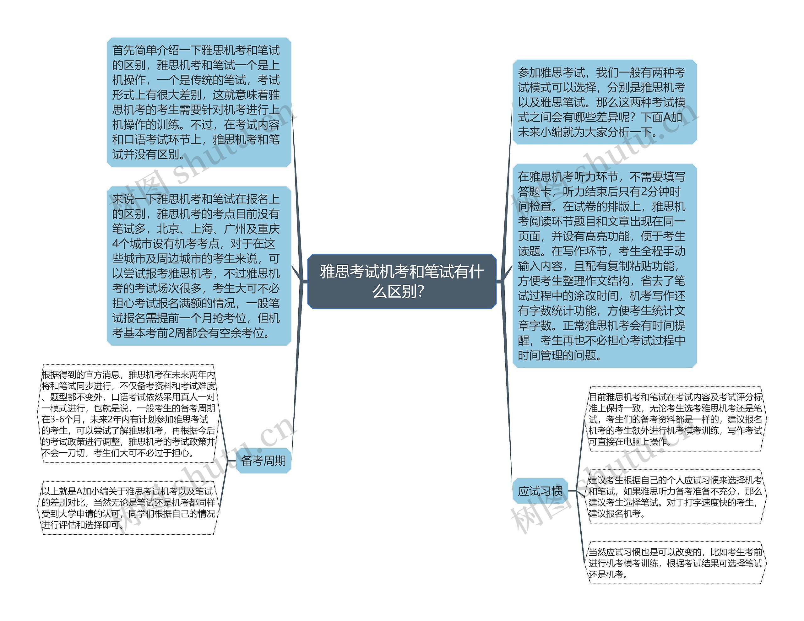 雅思考试机考和笔试有什么区别？