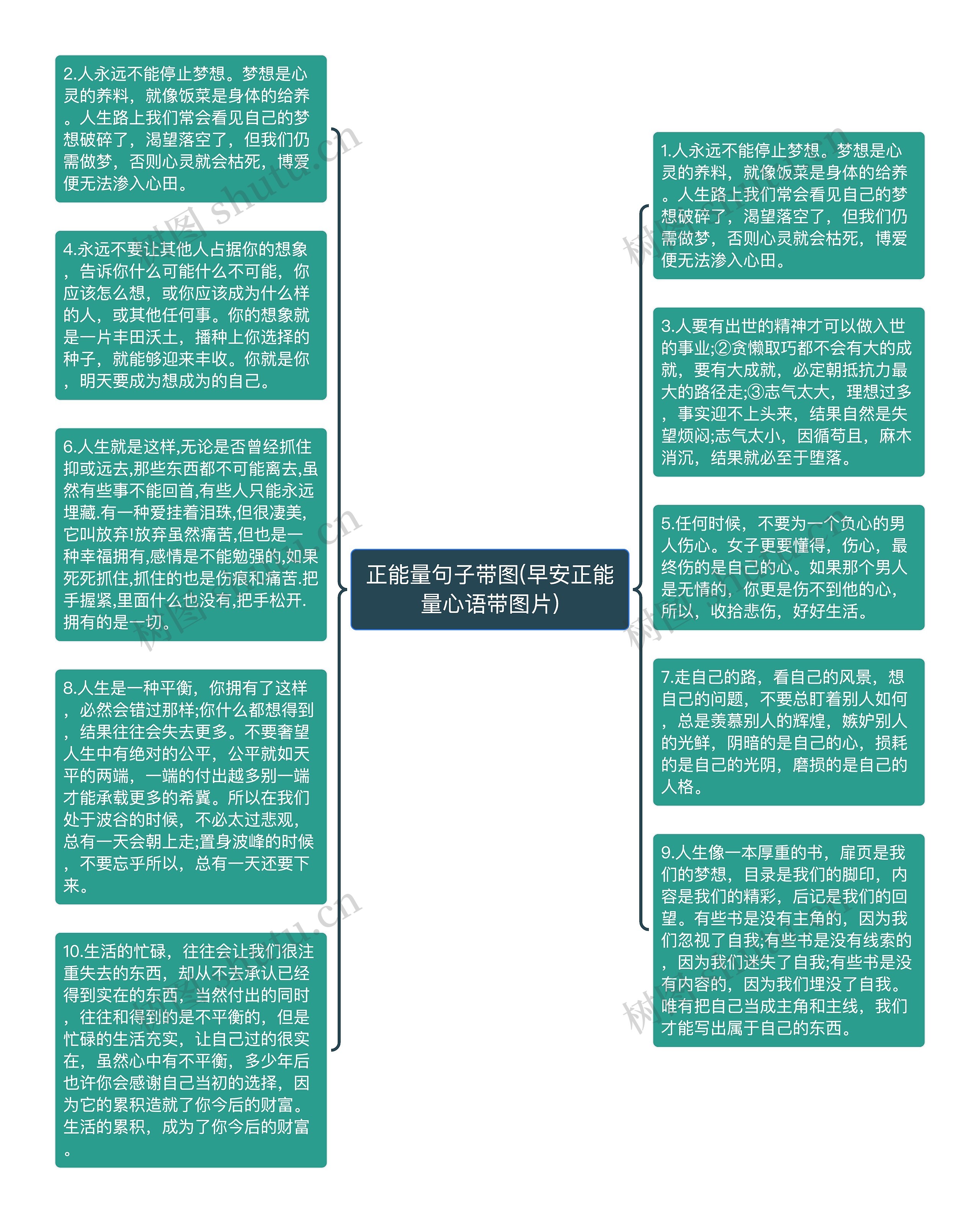 正能量句子带图(早安正能量心语带图片)思维导图