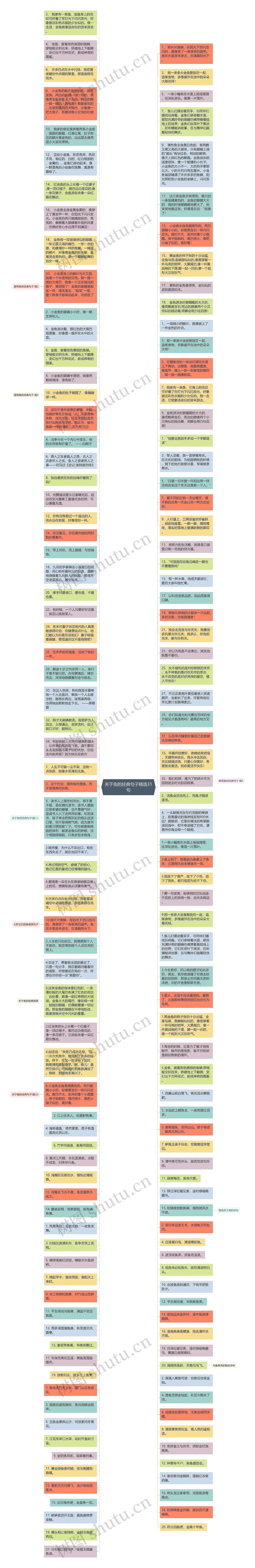 关于鱼的经典句子精选31句思维导图