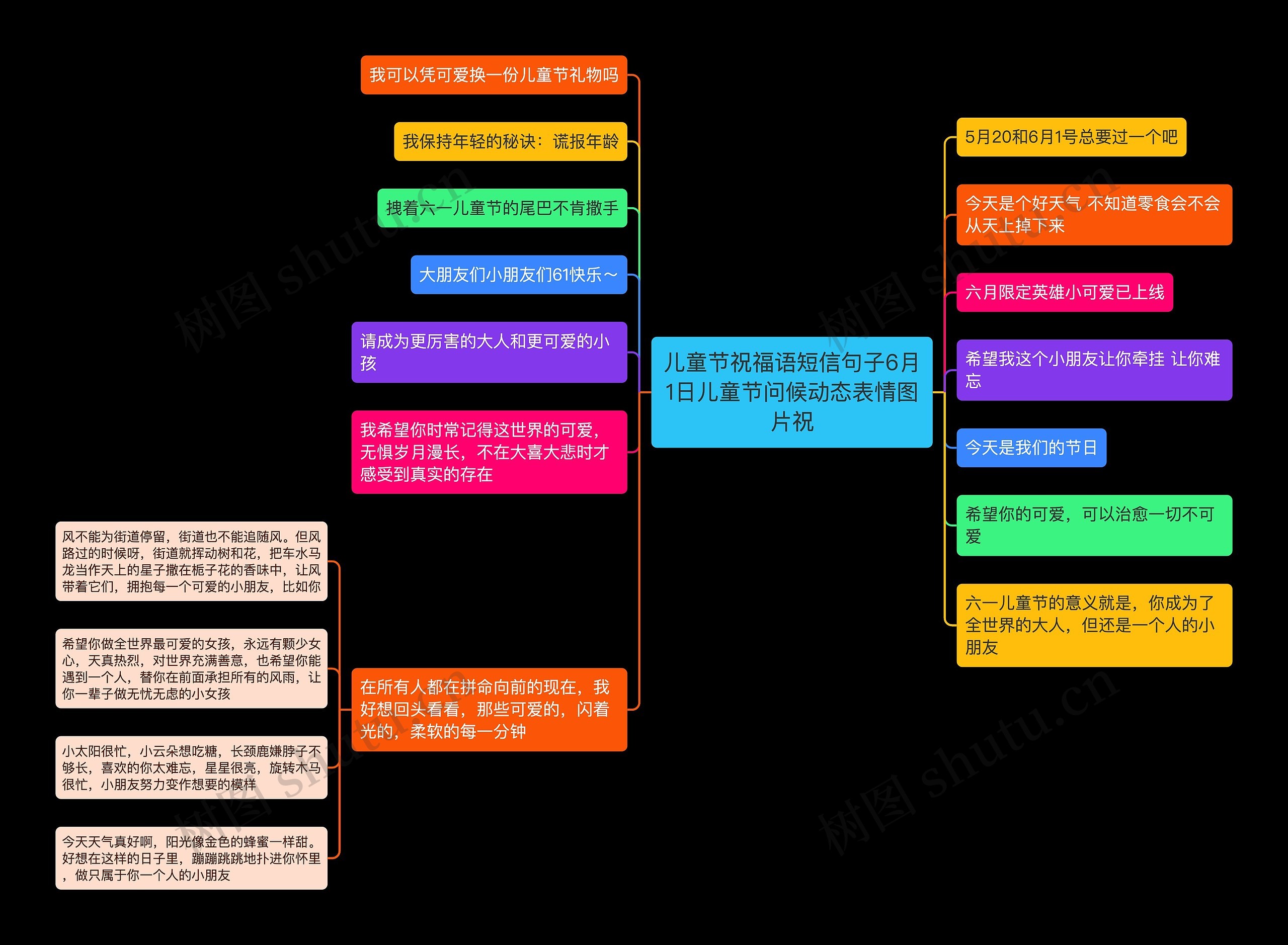 儿童节祝福语短信句子6月1日儿童节问候动态表情图片祝思维导图