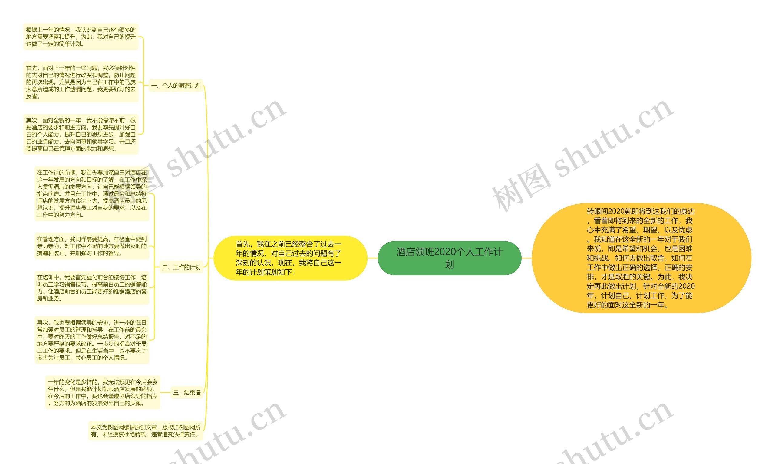 酒店领班2020个人工作计划